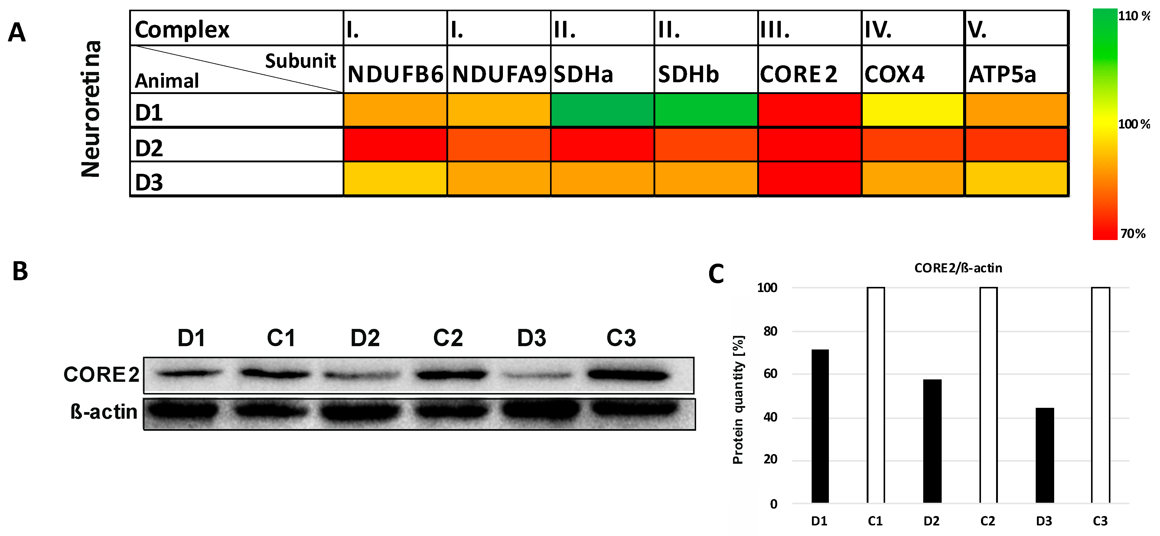 Biomolecules 12 01532 g005