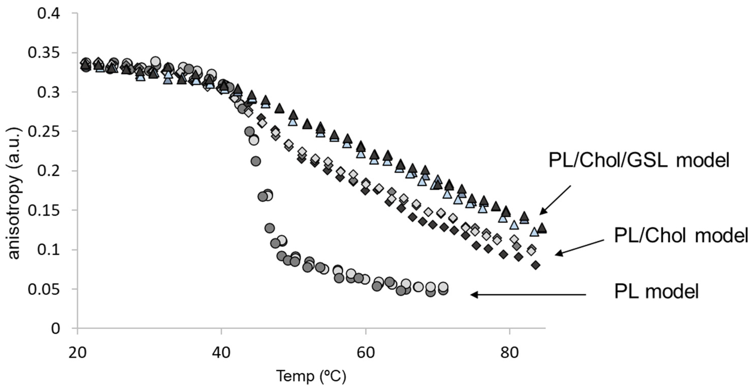 Biomolecules 12 01534 g003