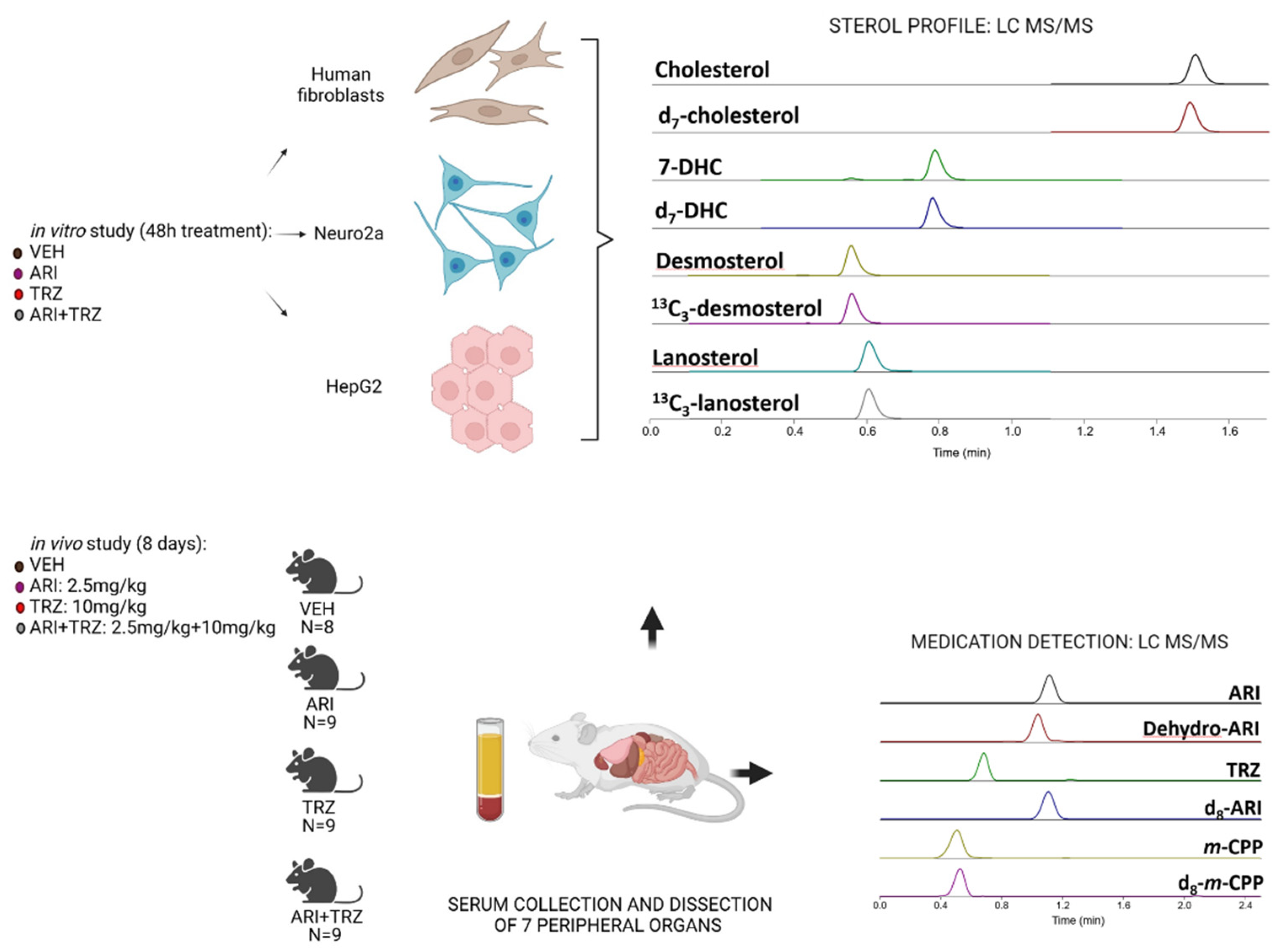 Biomolecules 12 01535 g001 Biomolecules 12 01535 g001