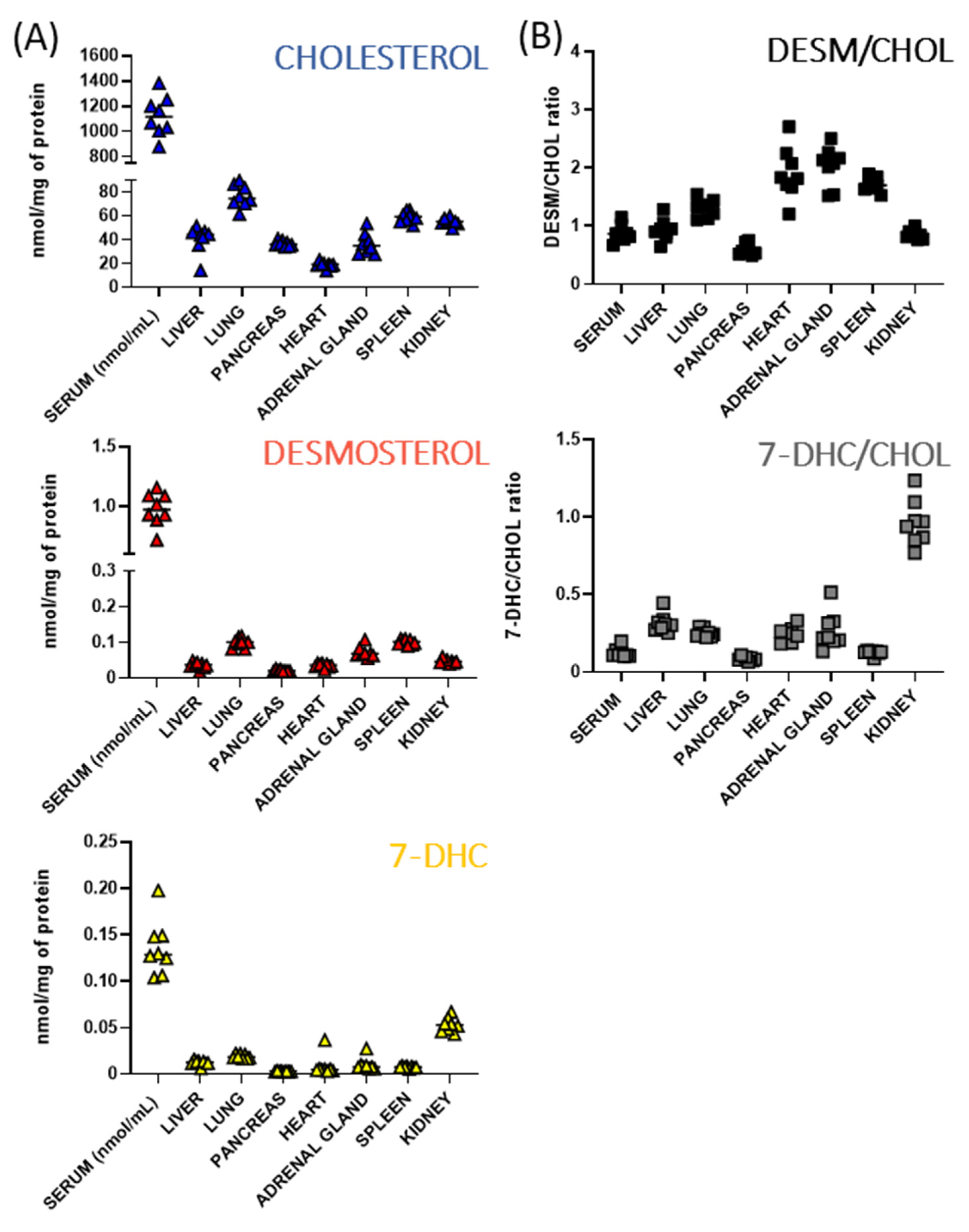 Biomolecules 12 01535 g003 Biomolecules 12 01535 g003
