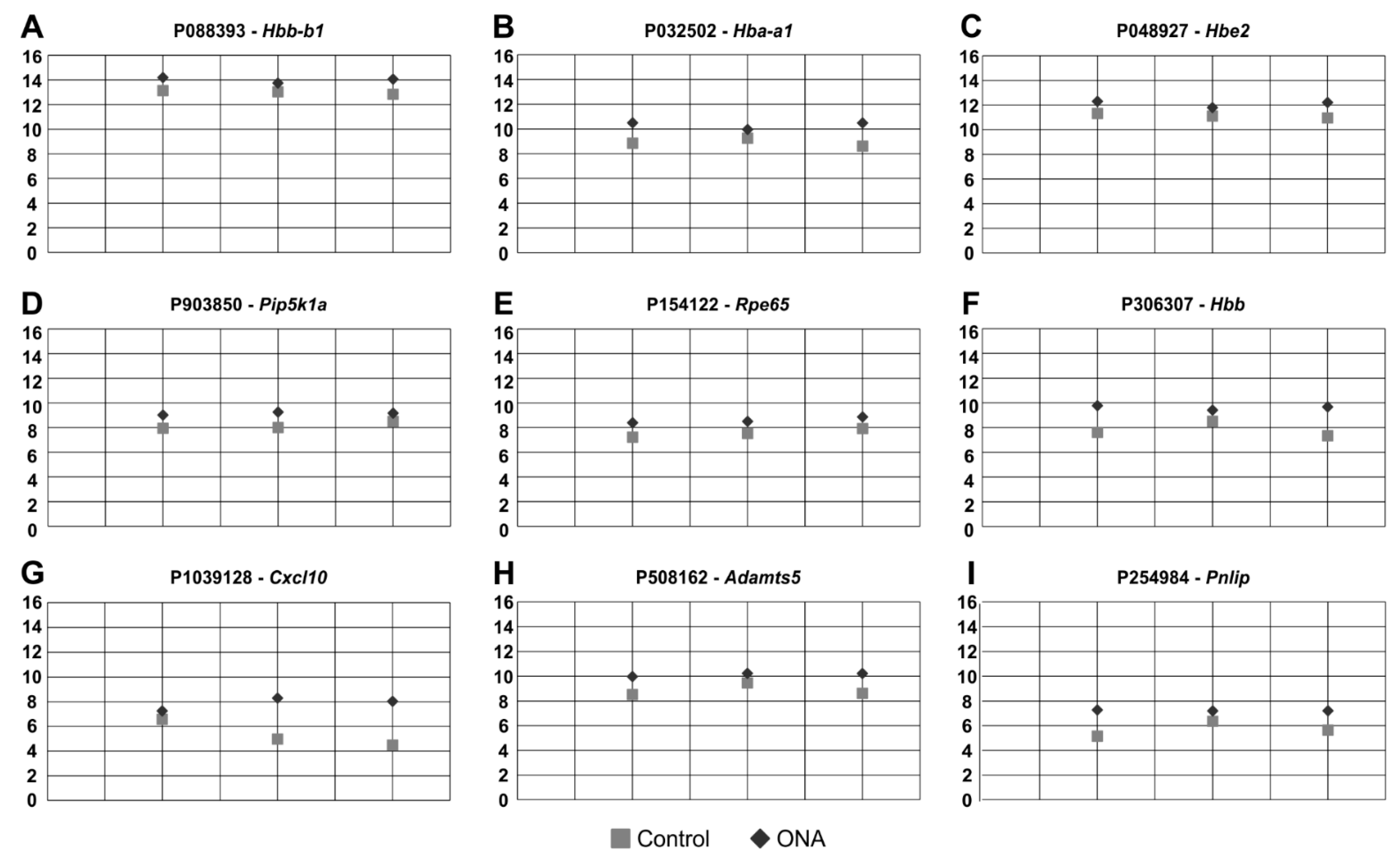 Biomolecules 12 01538 g006 Biomolecules 12 01538 g006