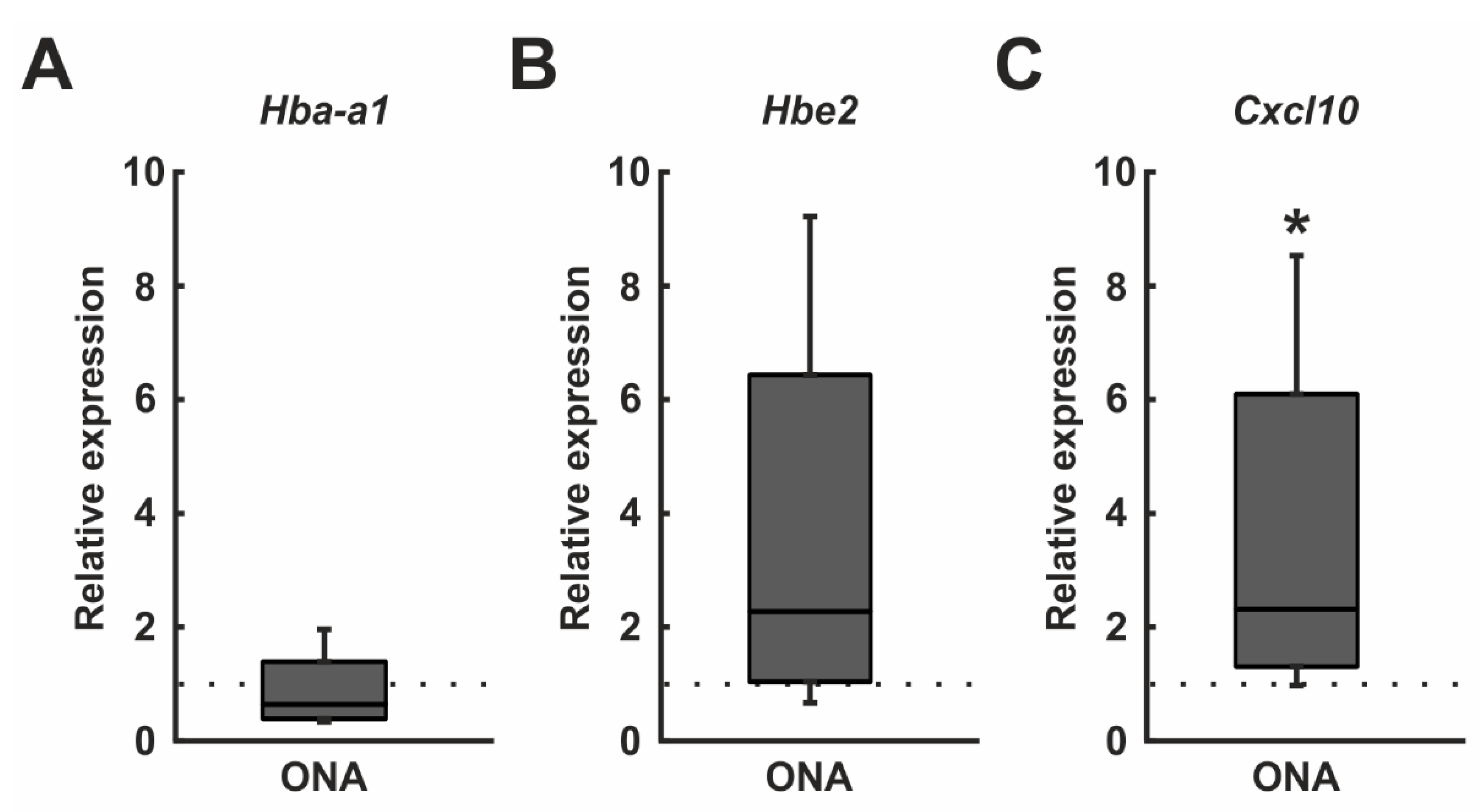 Biomolecules 12 01538 g008 Biomolecules 12 01538 g008