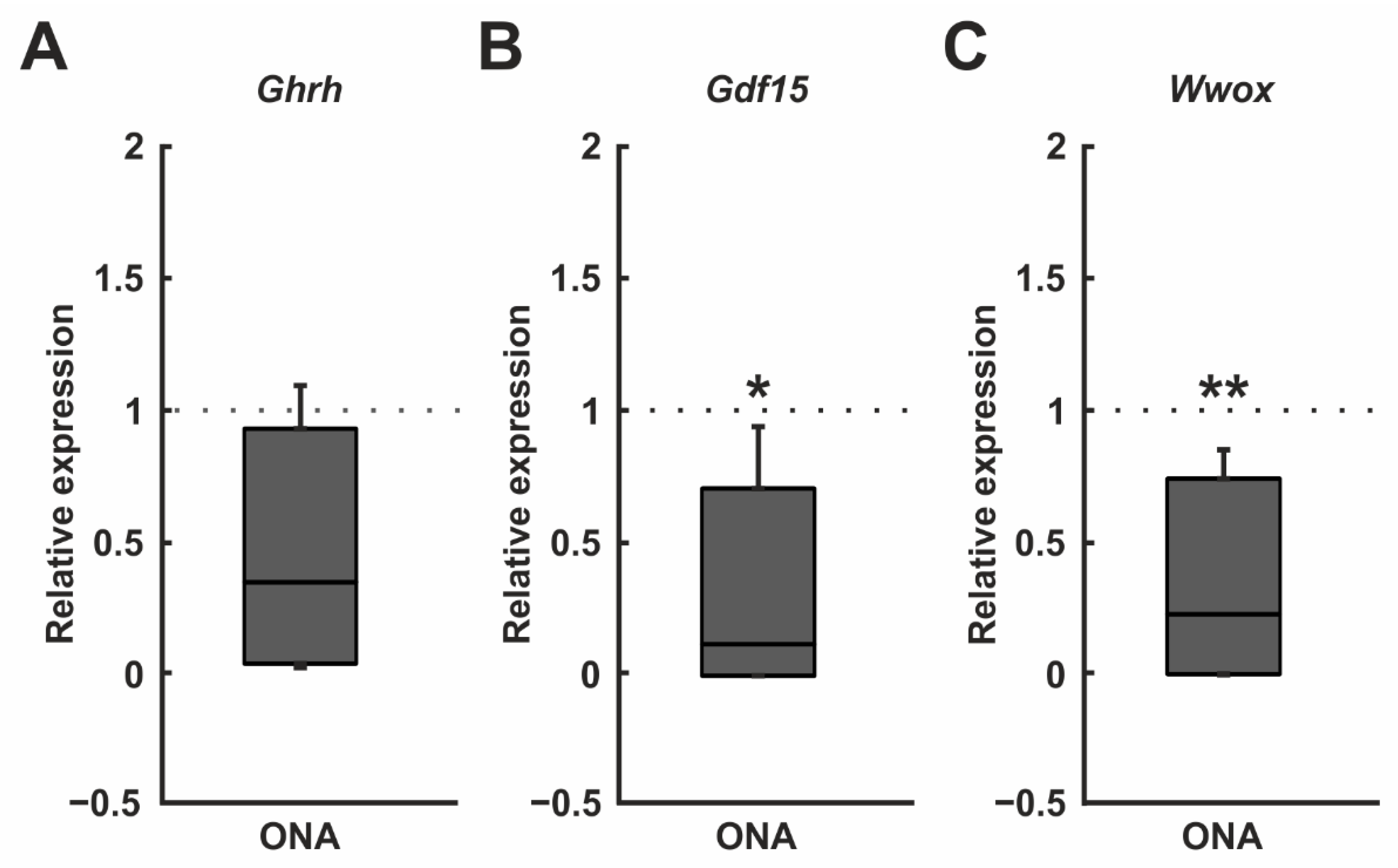 Biomolecules 12 01538 g009 Biomolecules 12 01538 g009