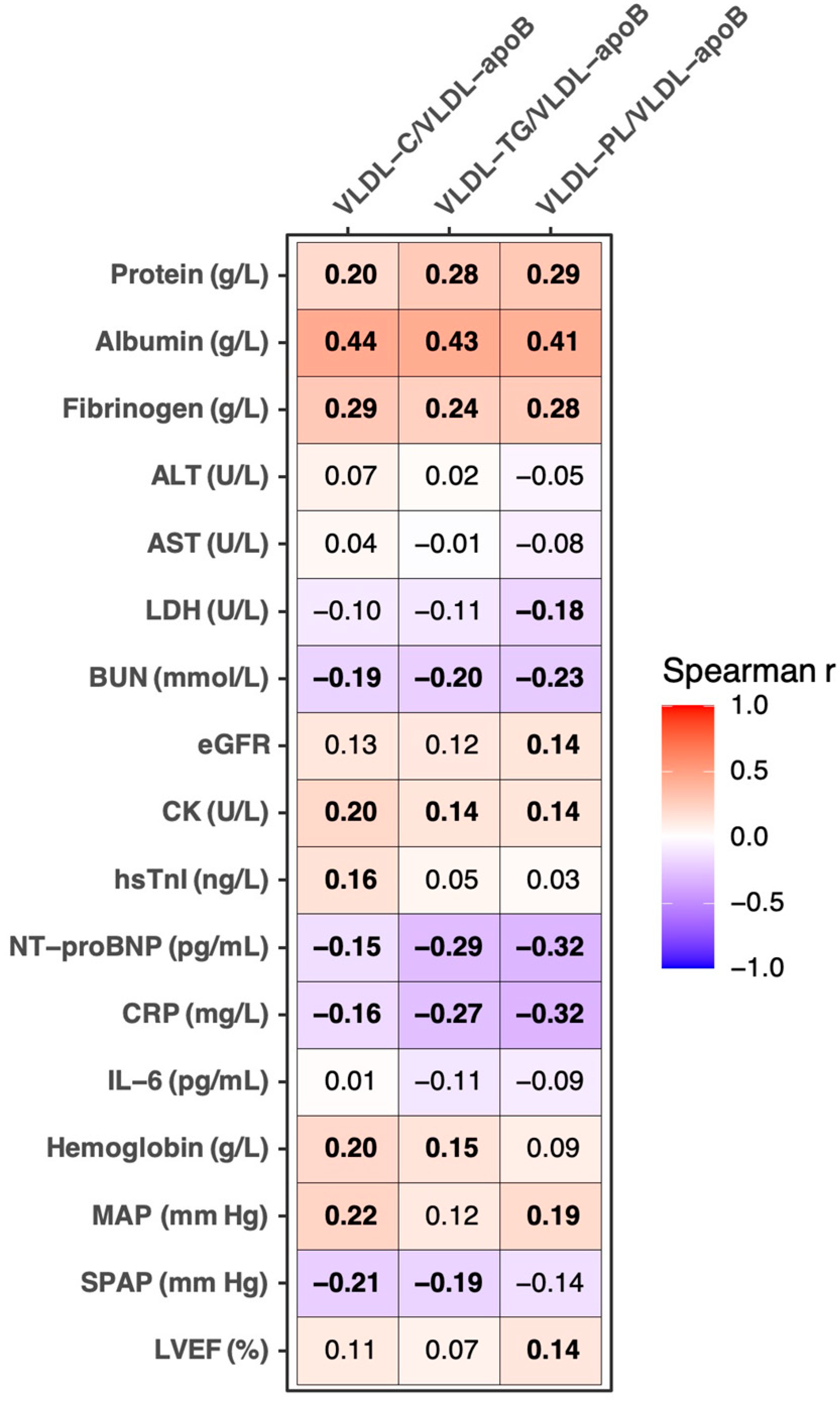 Biomolecules 12 01542 g001