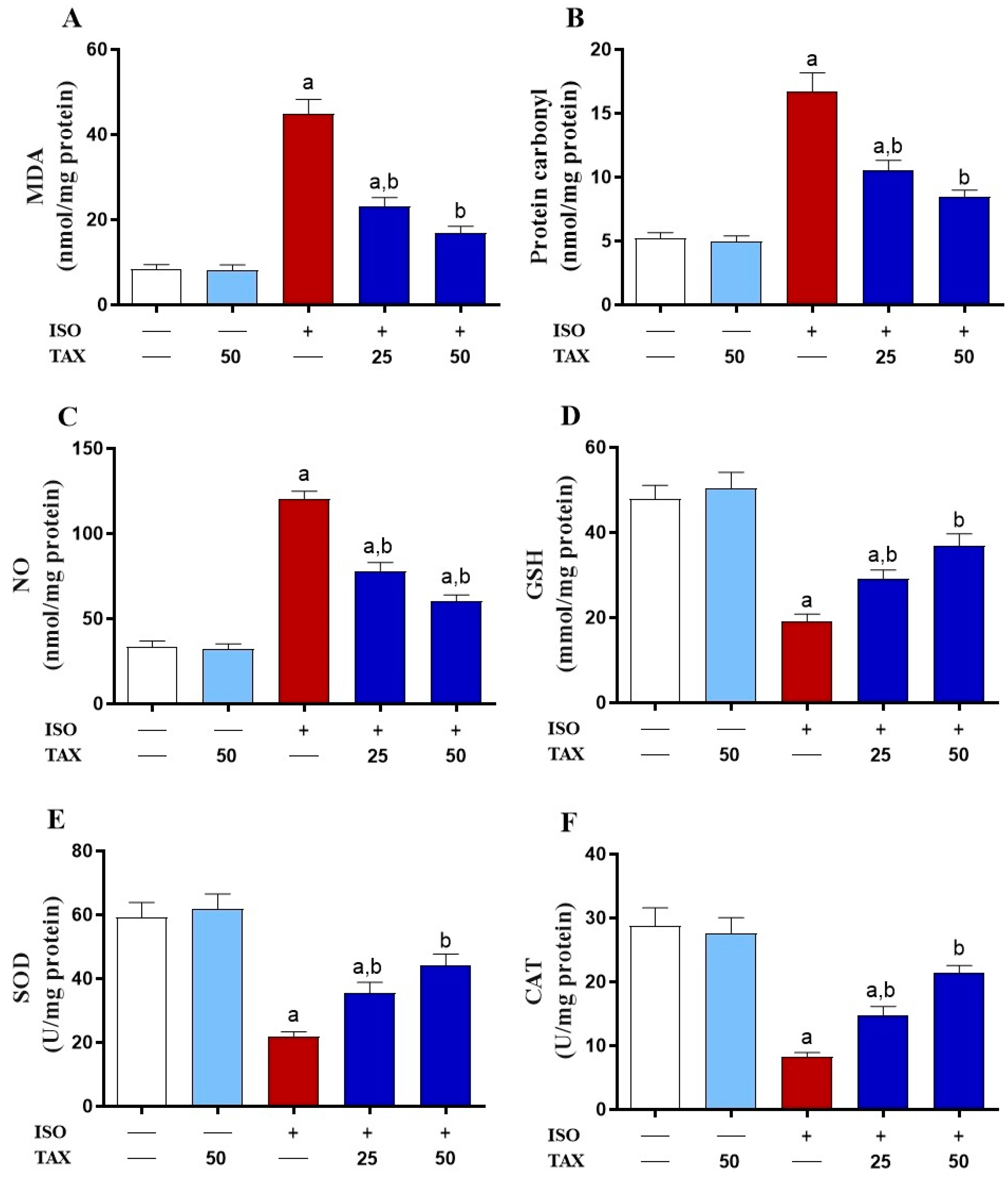 Biomolecules 12 01546 g004