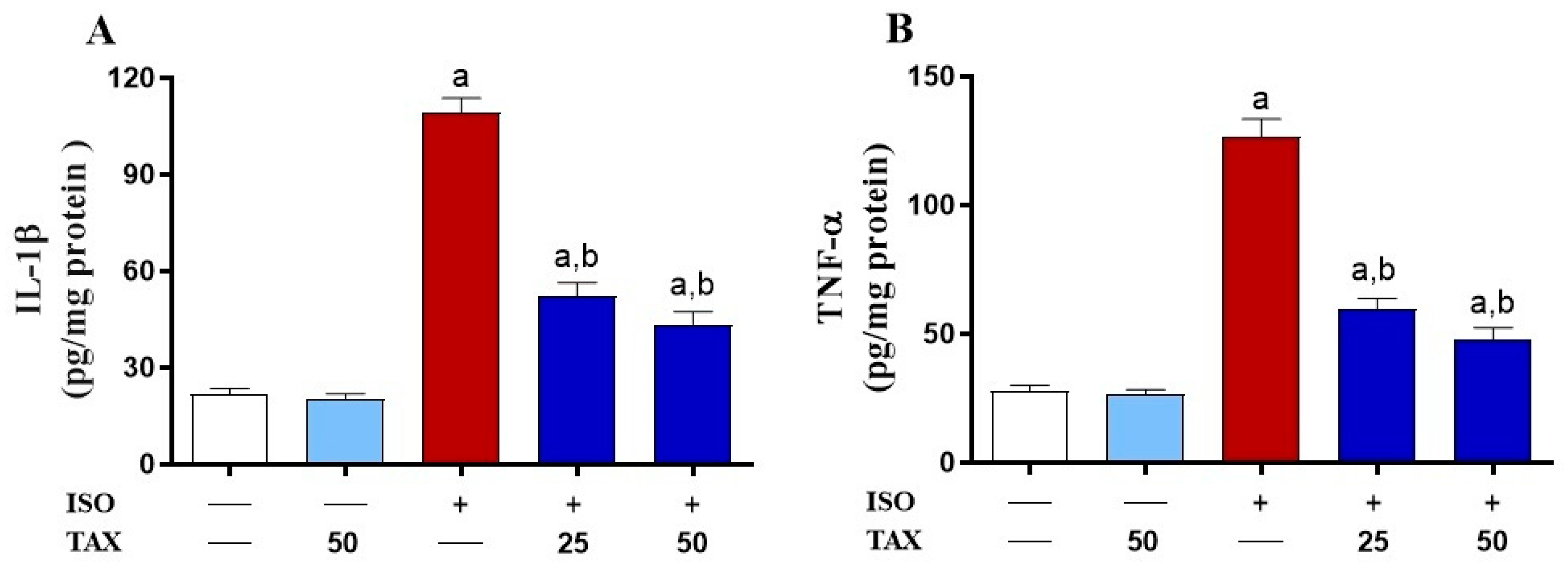 Biomolecules 12 01546 g006