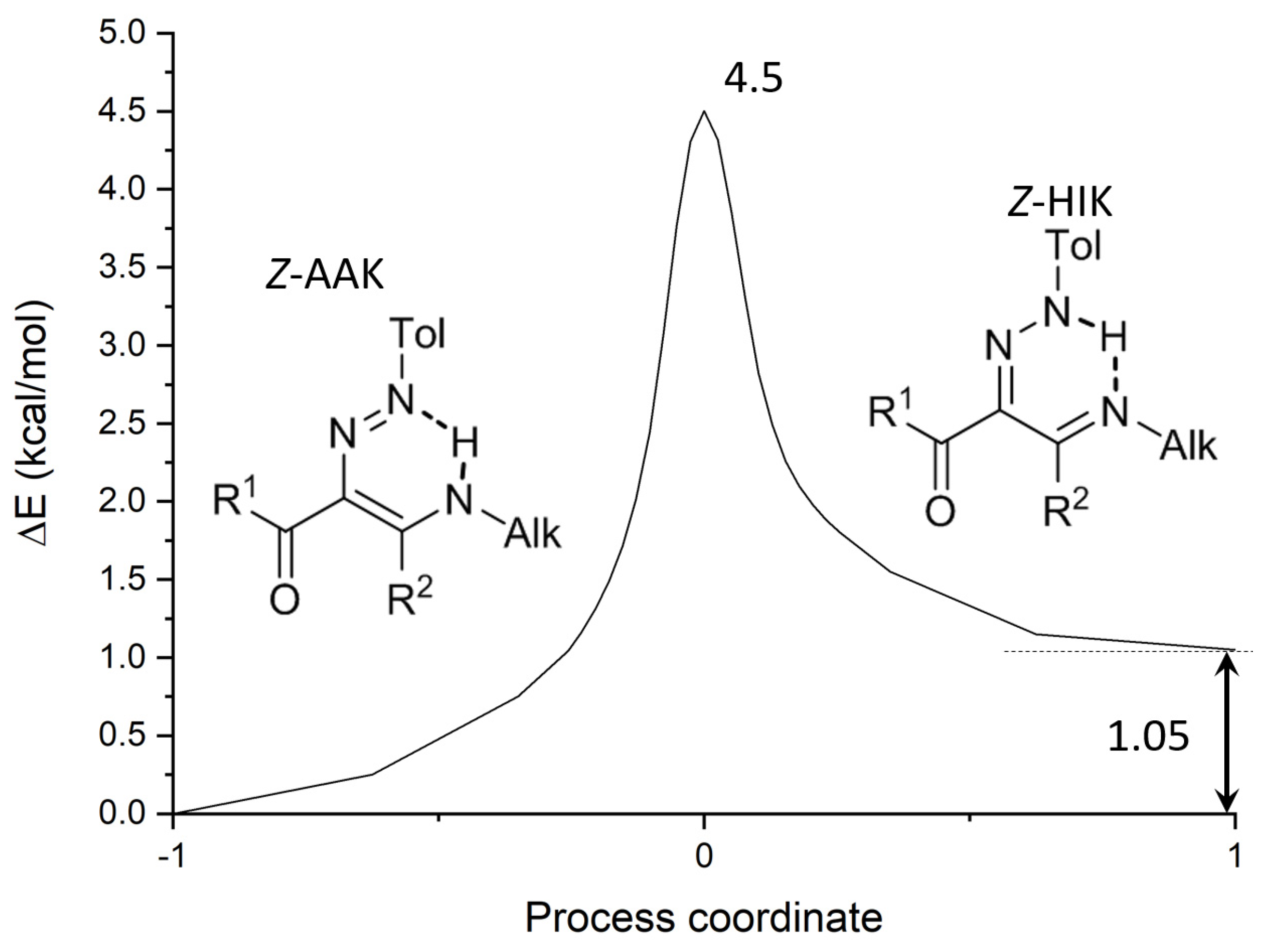 Biomolecules 12 01551 g002