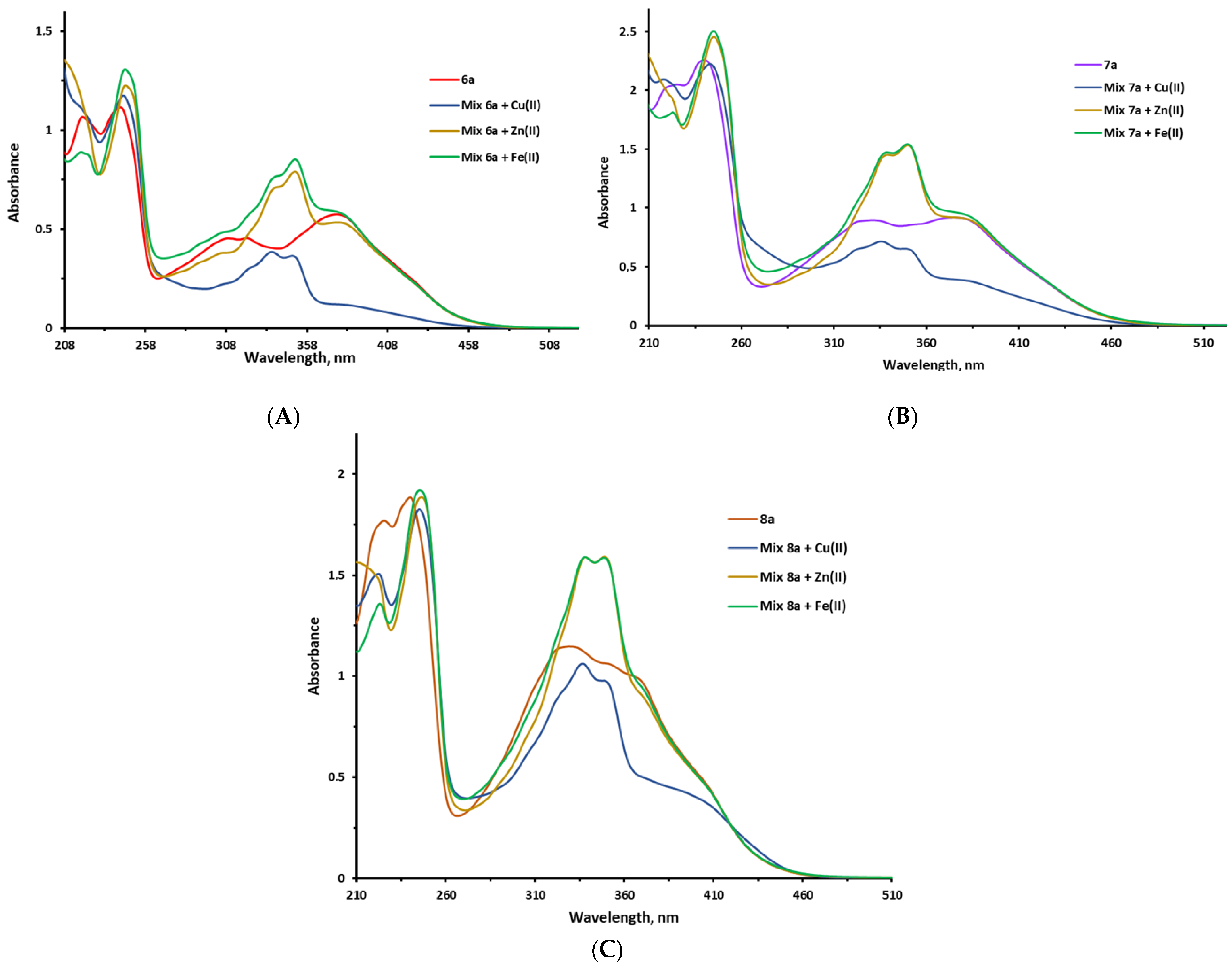 Biomolecules 12 01551 g006