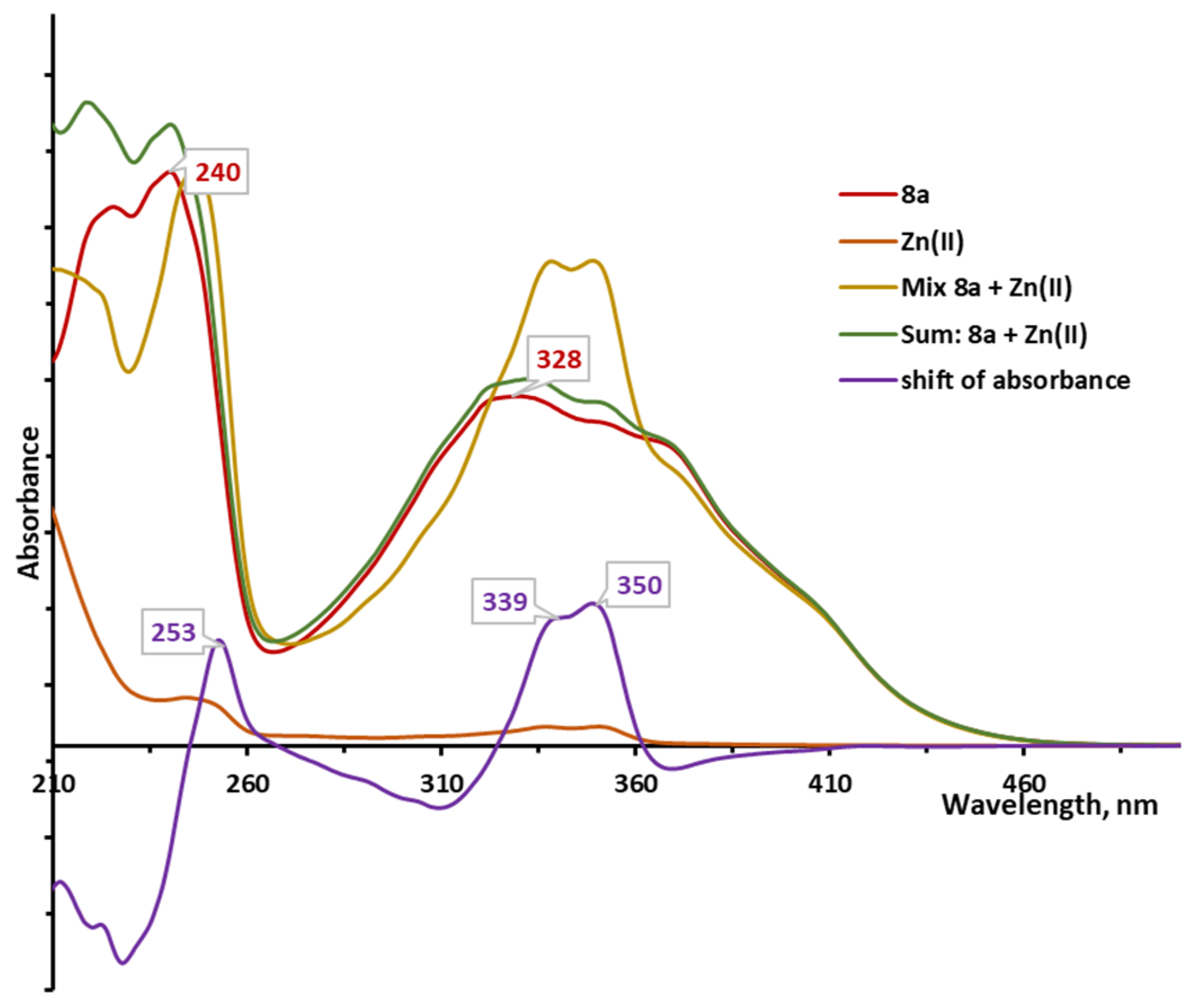 Biomolecules 12 01551 g007