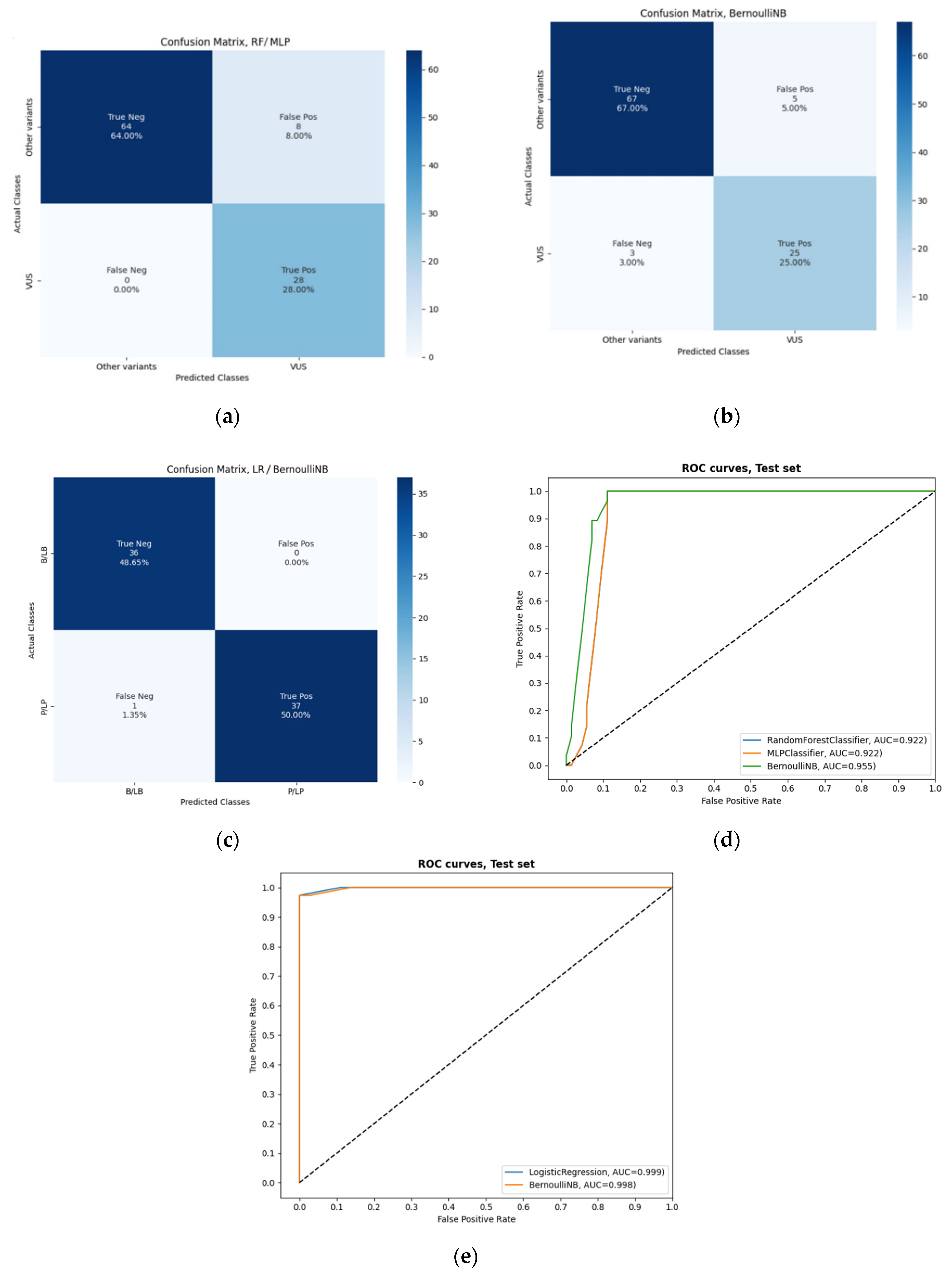 Biomolecules 12 01552 g003