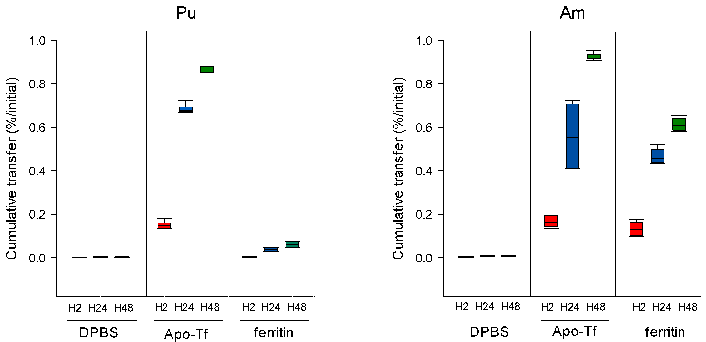 Biomolecules 12 01553 g004