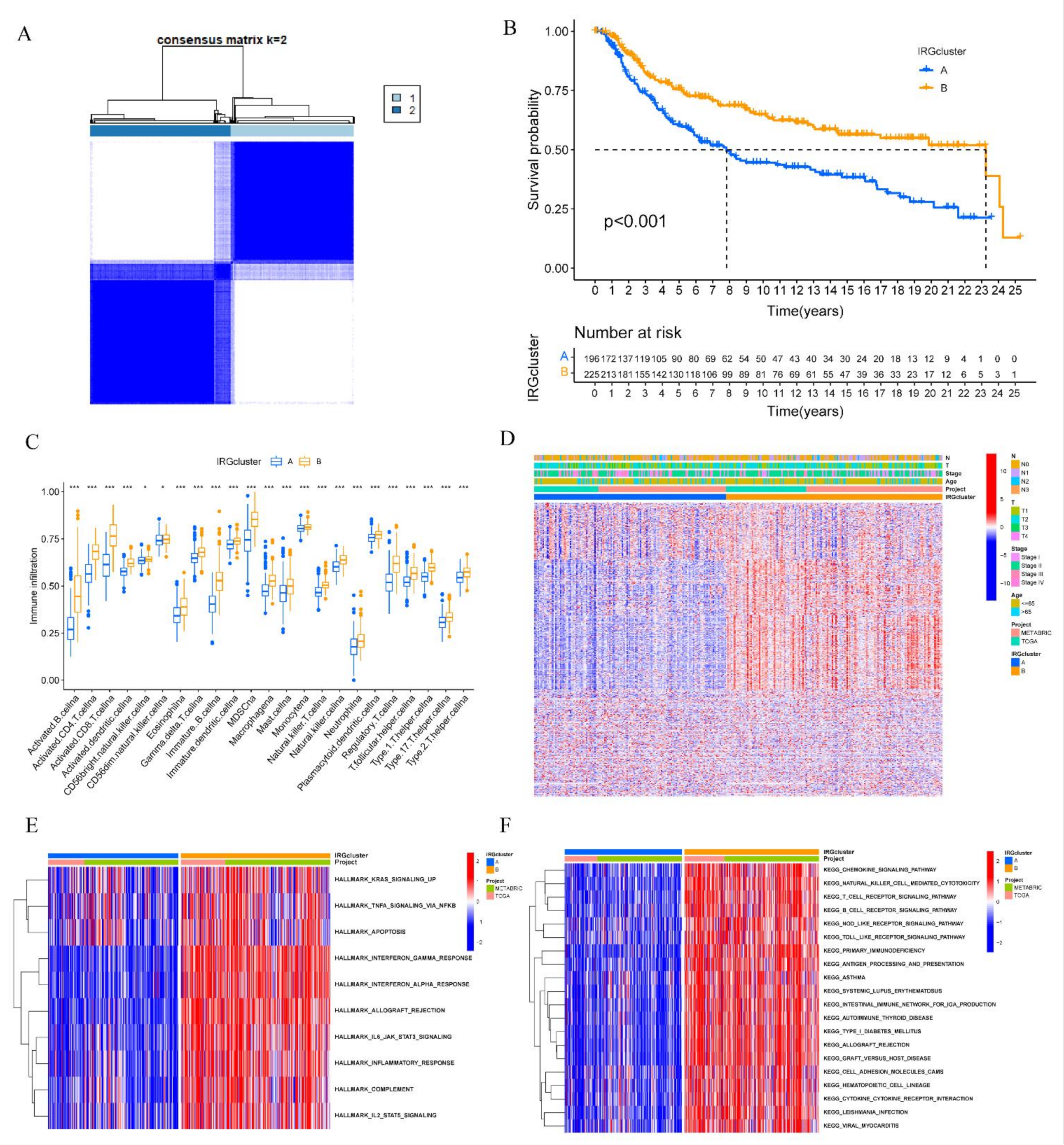 Biomolecules 12 01556 g003 Biomolecules 12 01556 g003