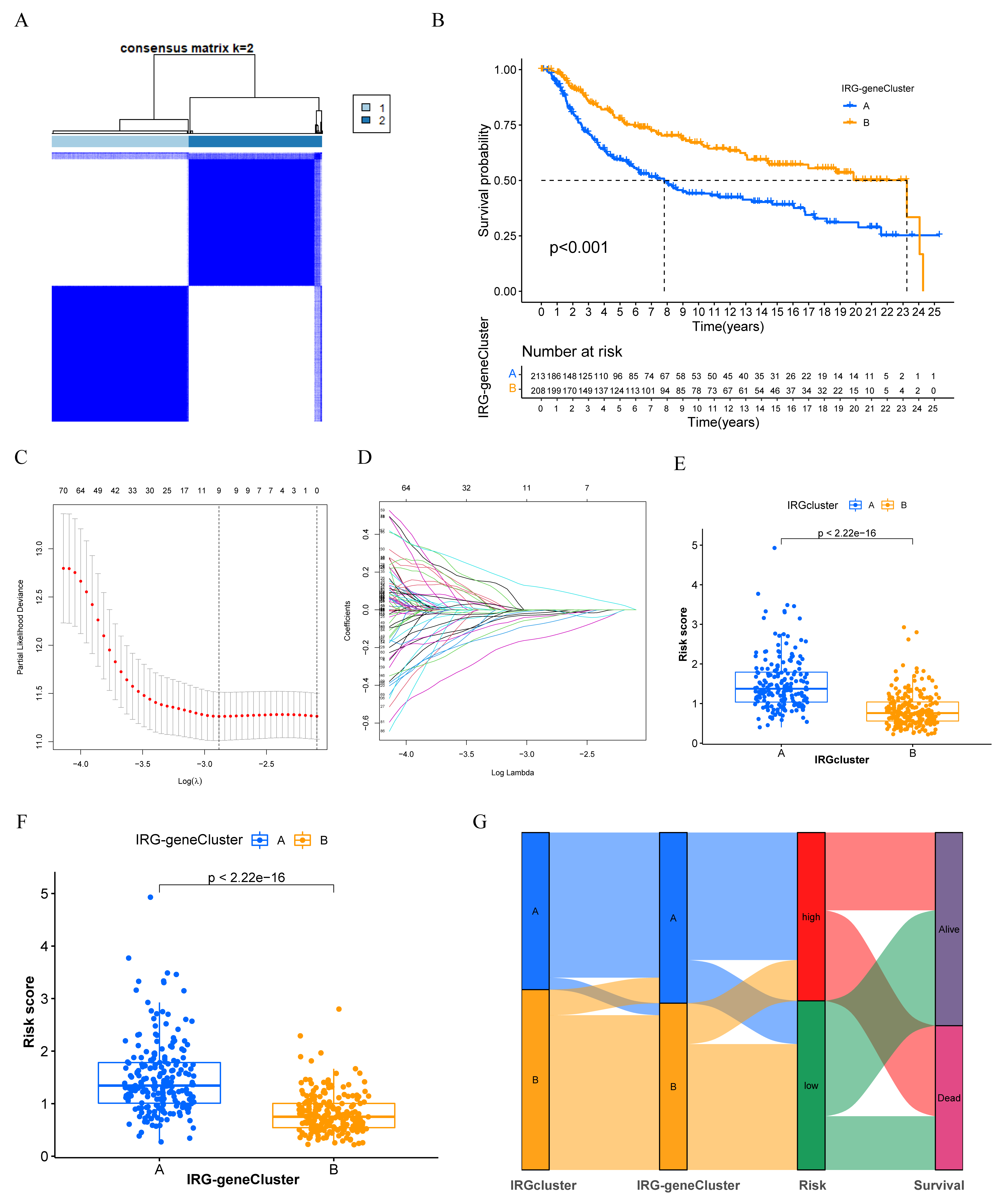 Biomolecules 12 01556 g004 Biomolecules 12 01556 g004