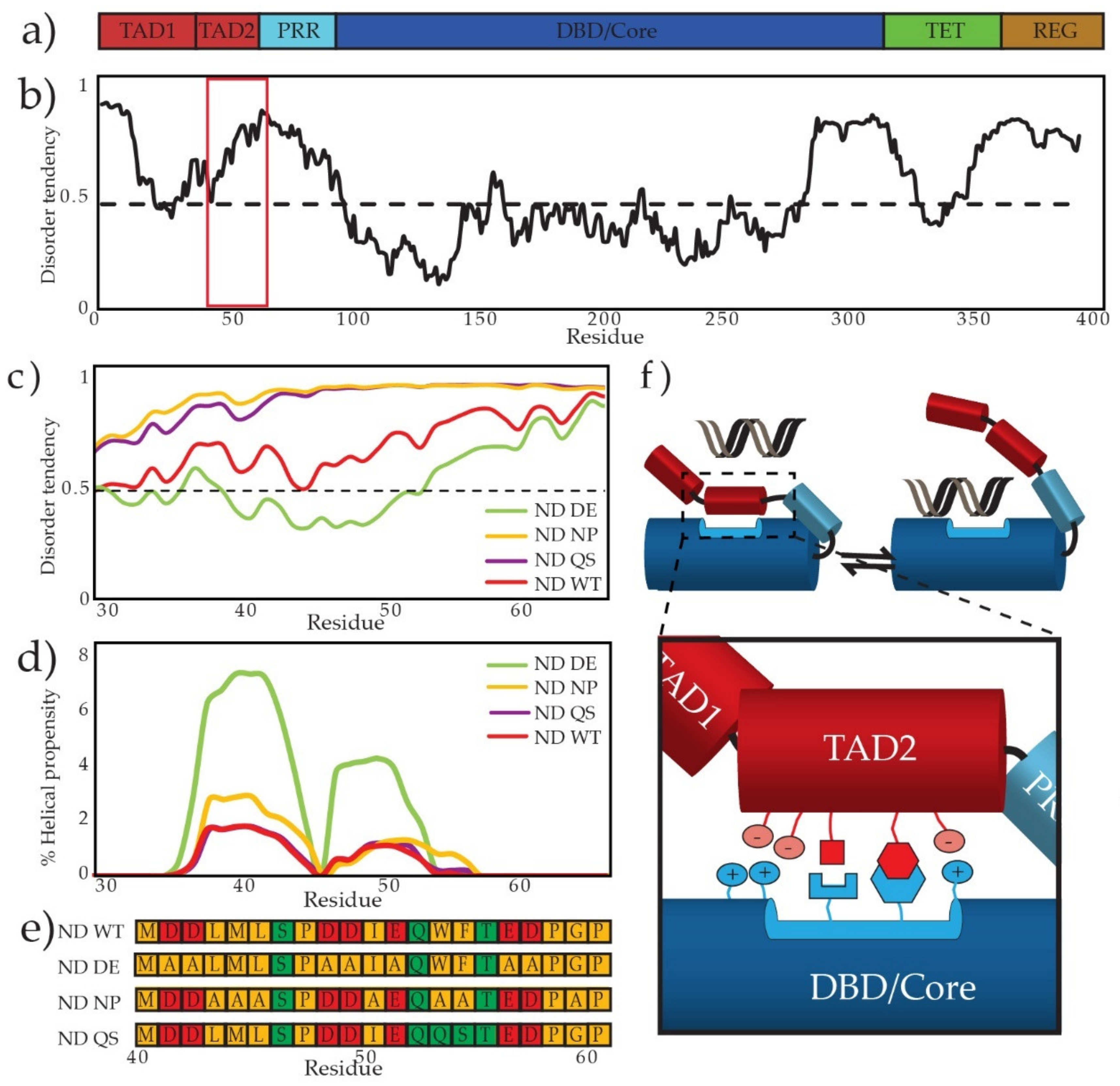 Biomolecules 12 01558 g001