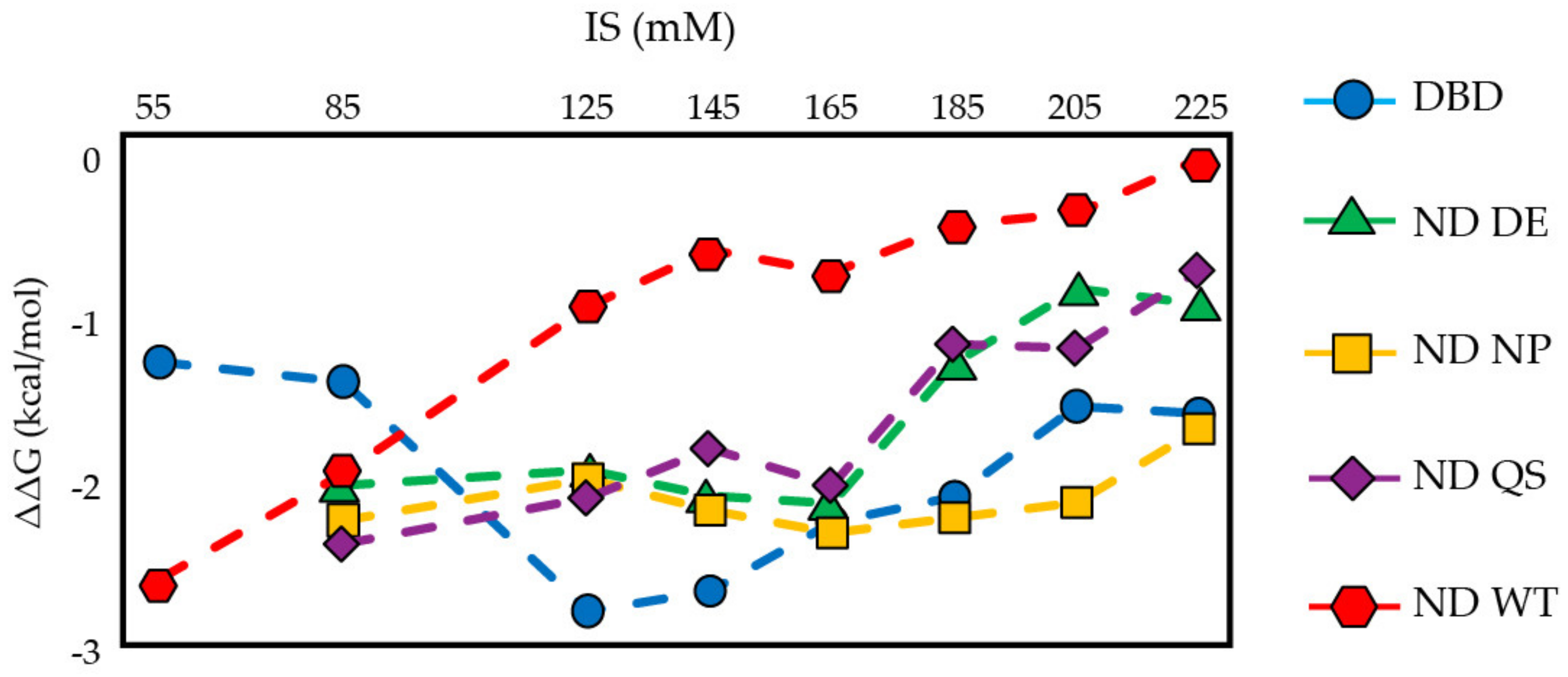 Biomolecules 12 01558 g004