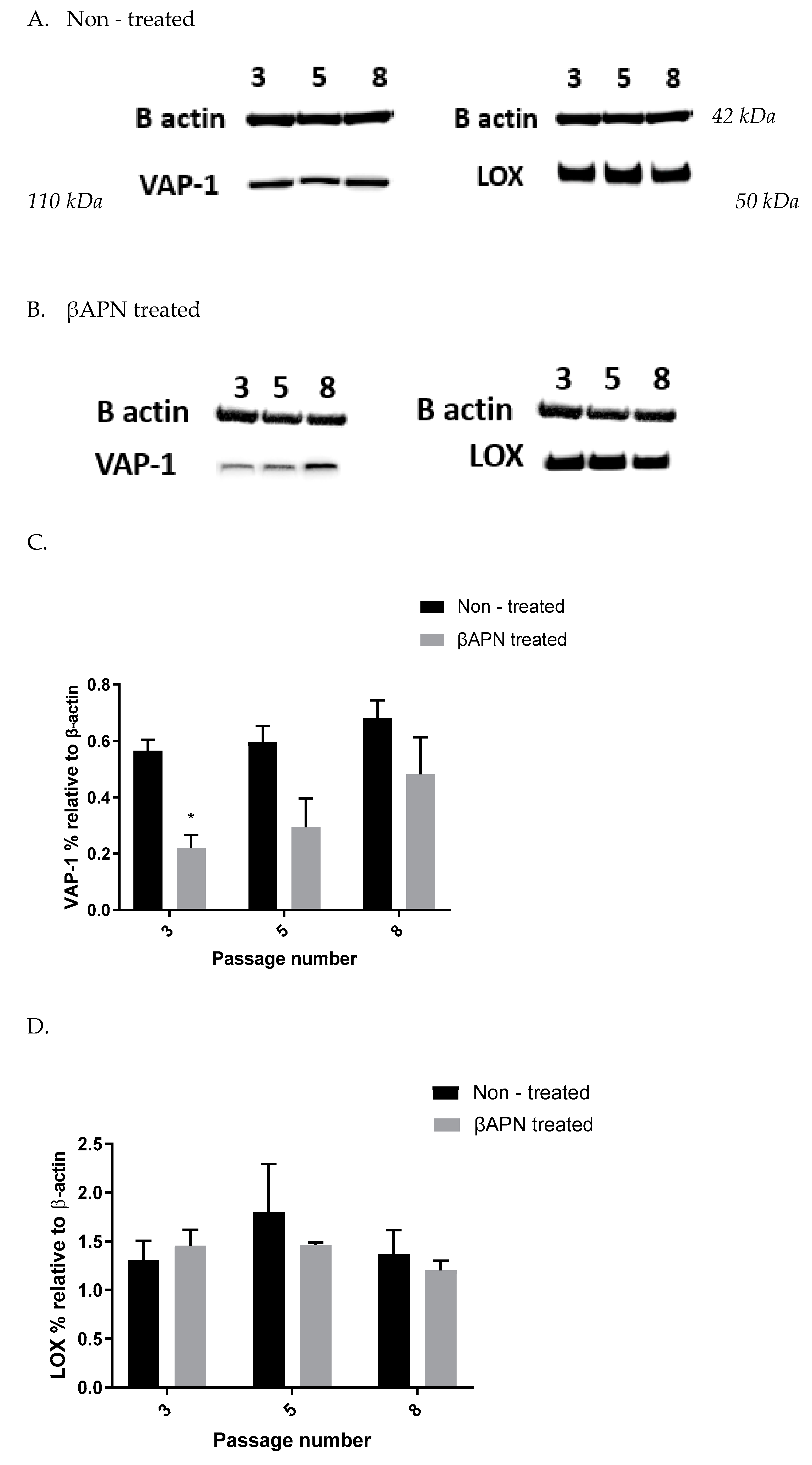 Biomolecules 12 01563 g003