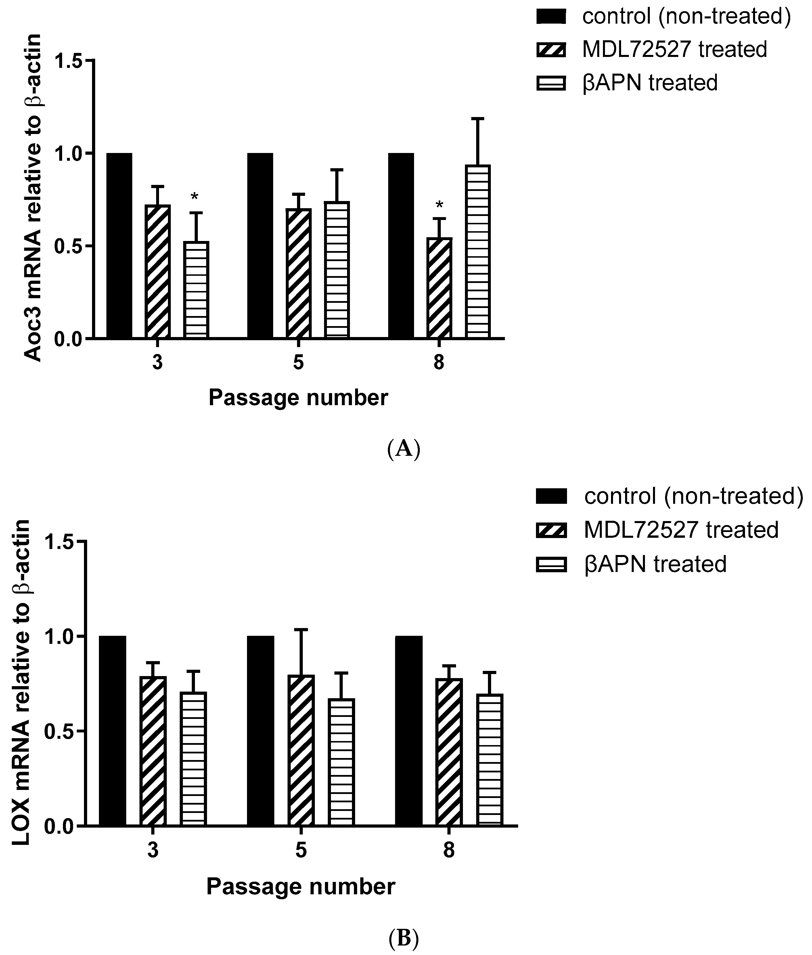 Biomolecules 12 01563 g005