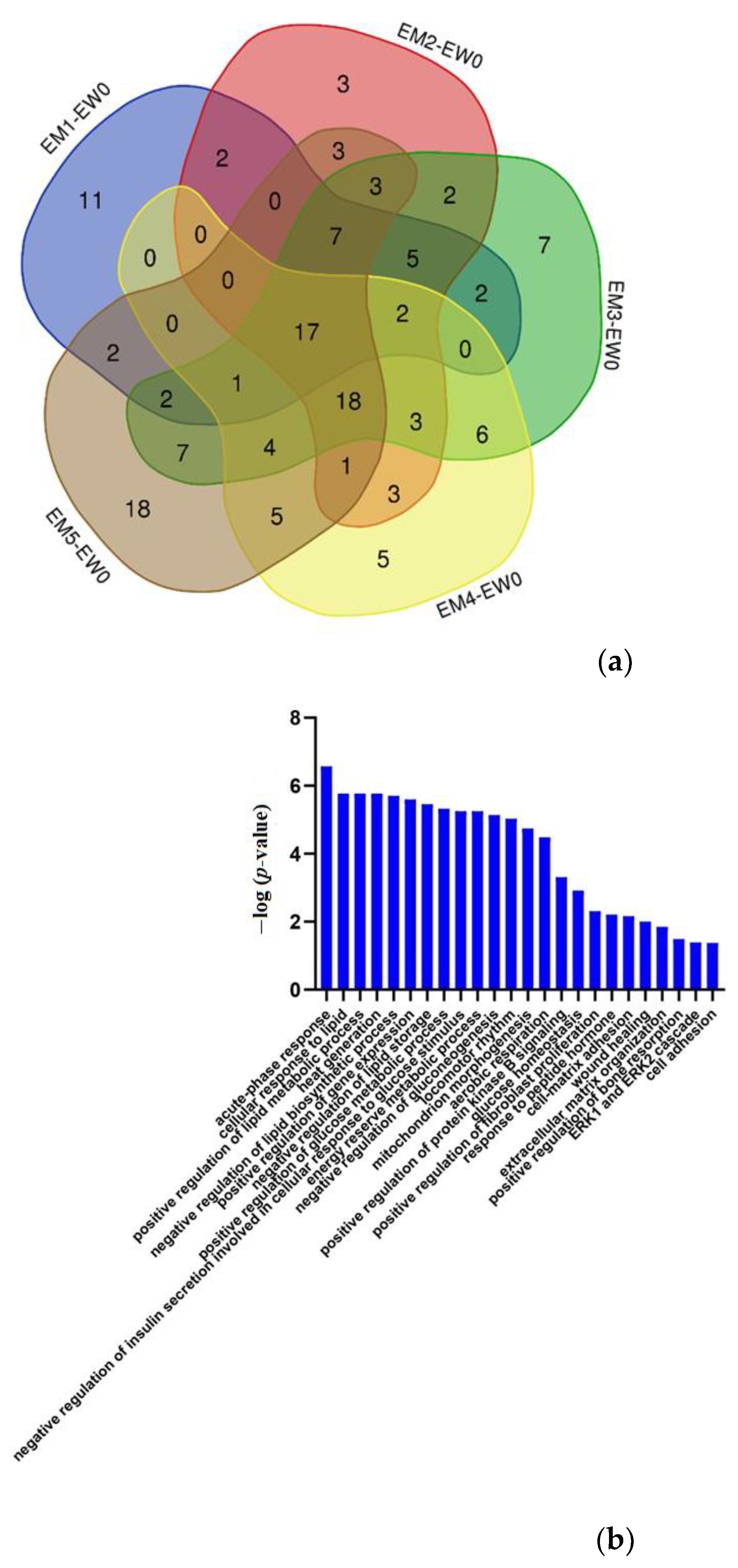 Biomolecules 12 01569 g004