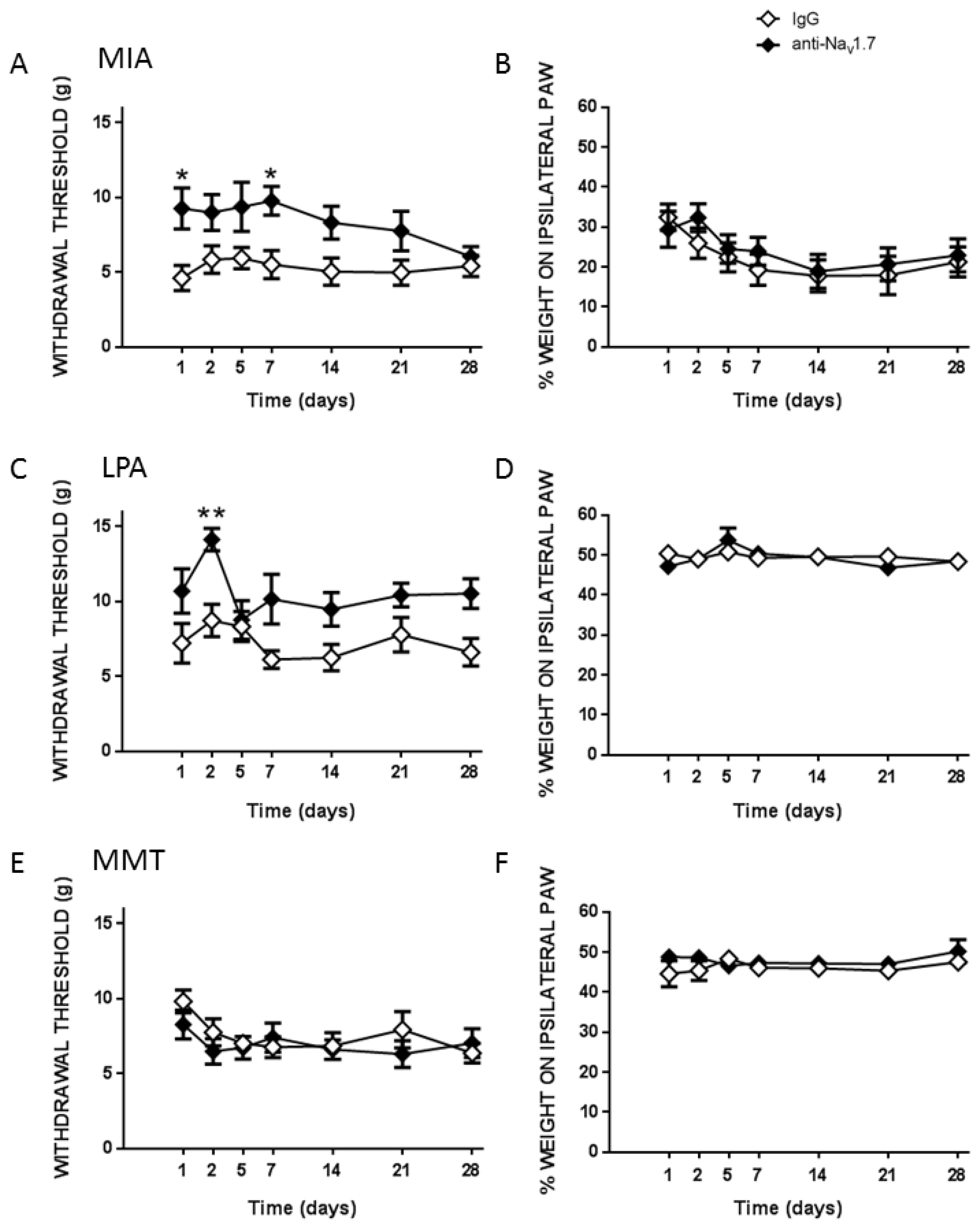 Biomolecules 12 01571 g006