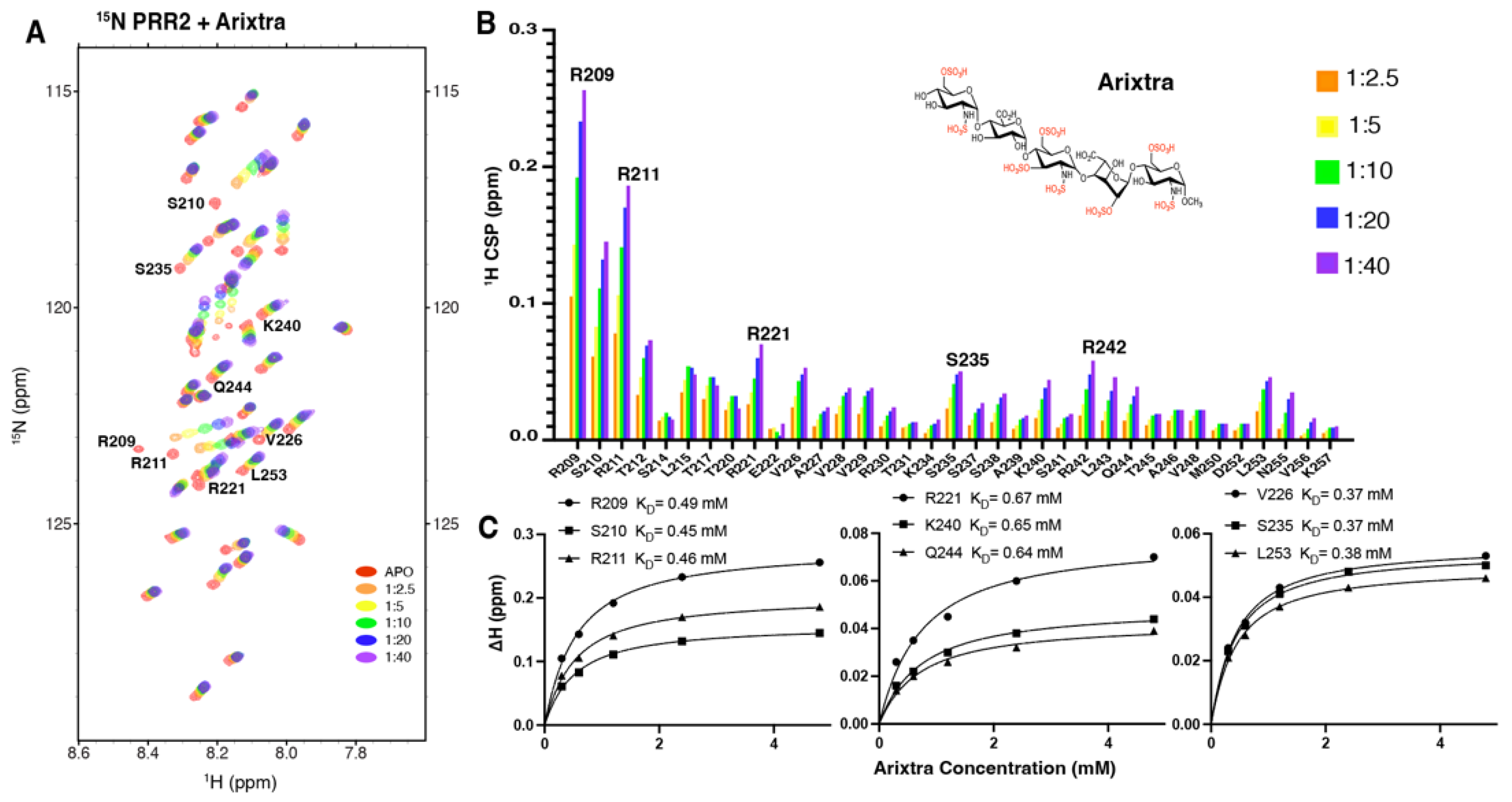 Biomolecules 12 01573 g004