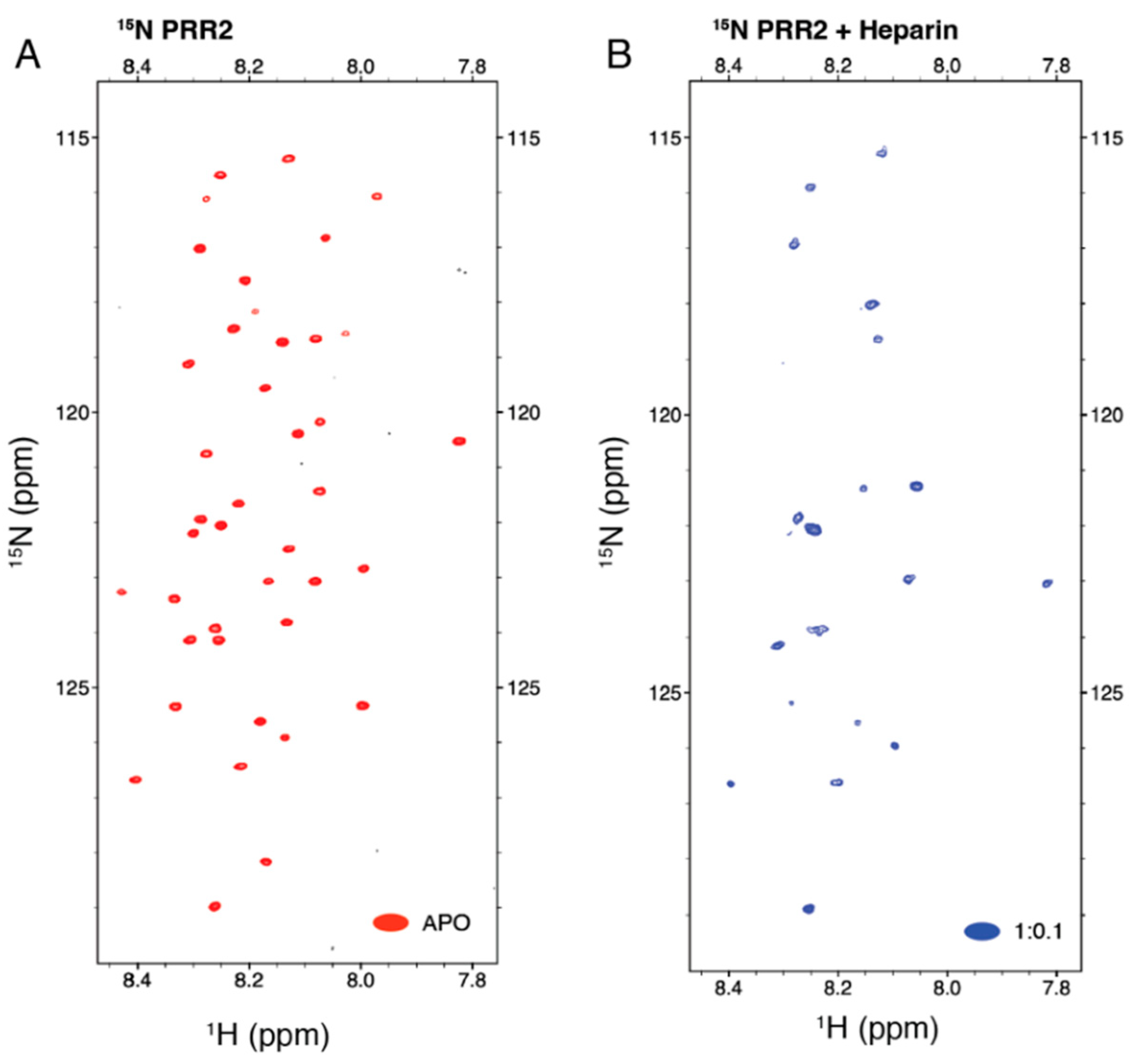 Biomolecules 12 01573 g005