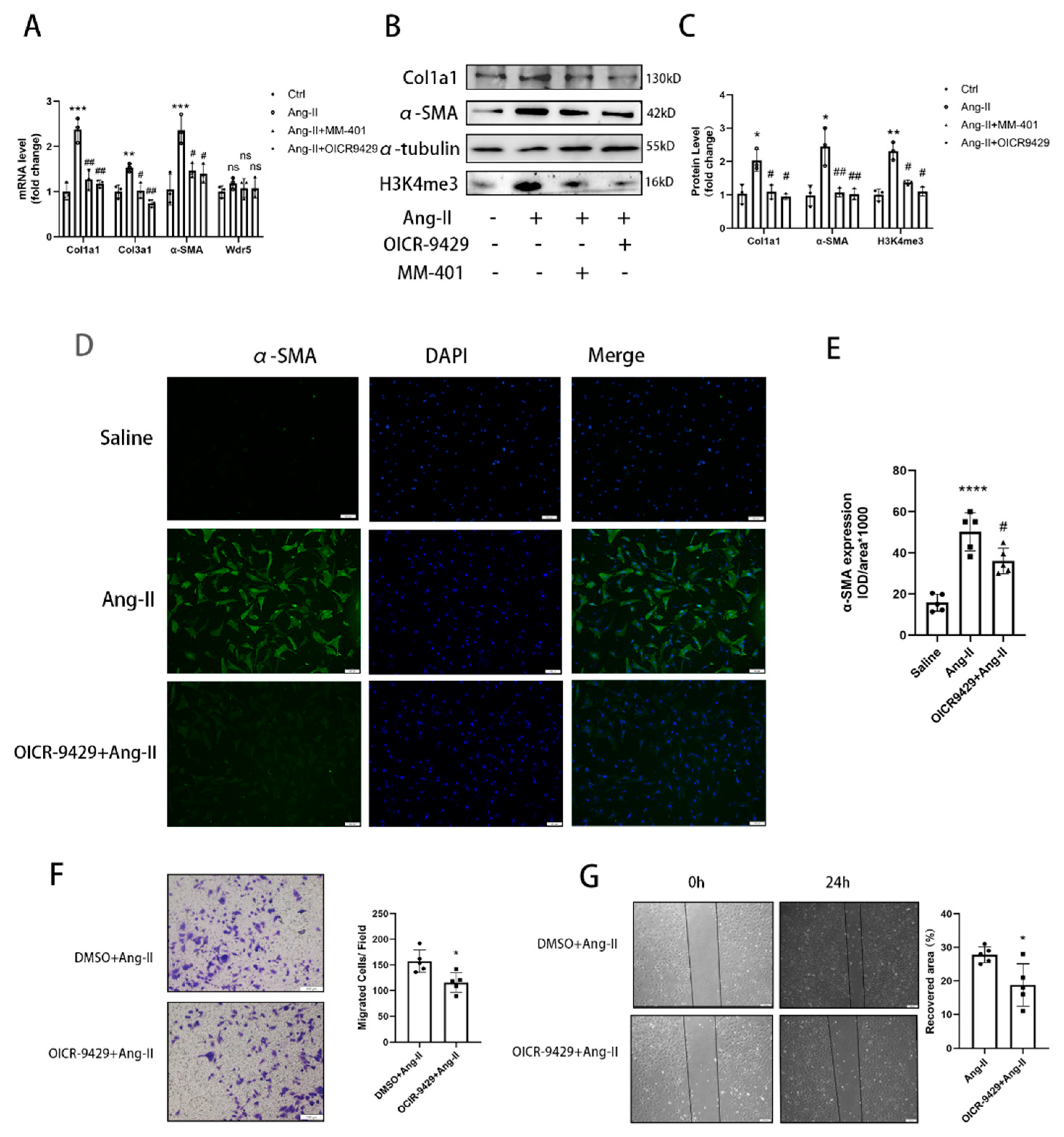 Biomolecules 12 01574 g003