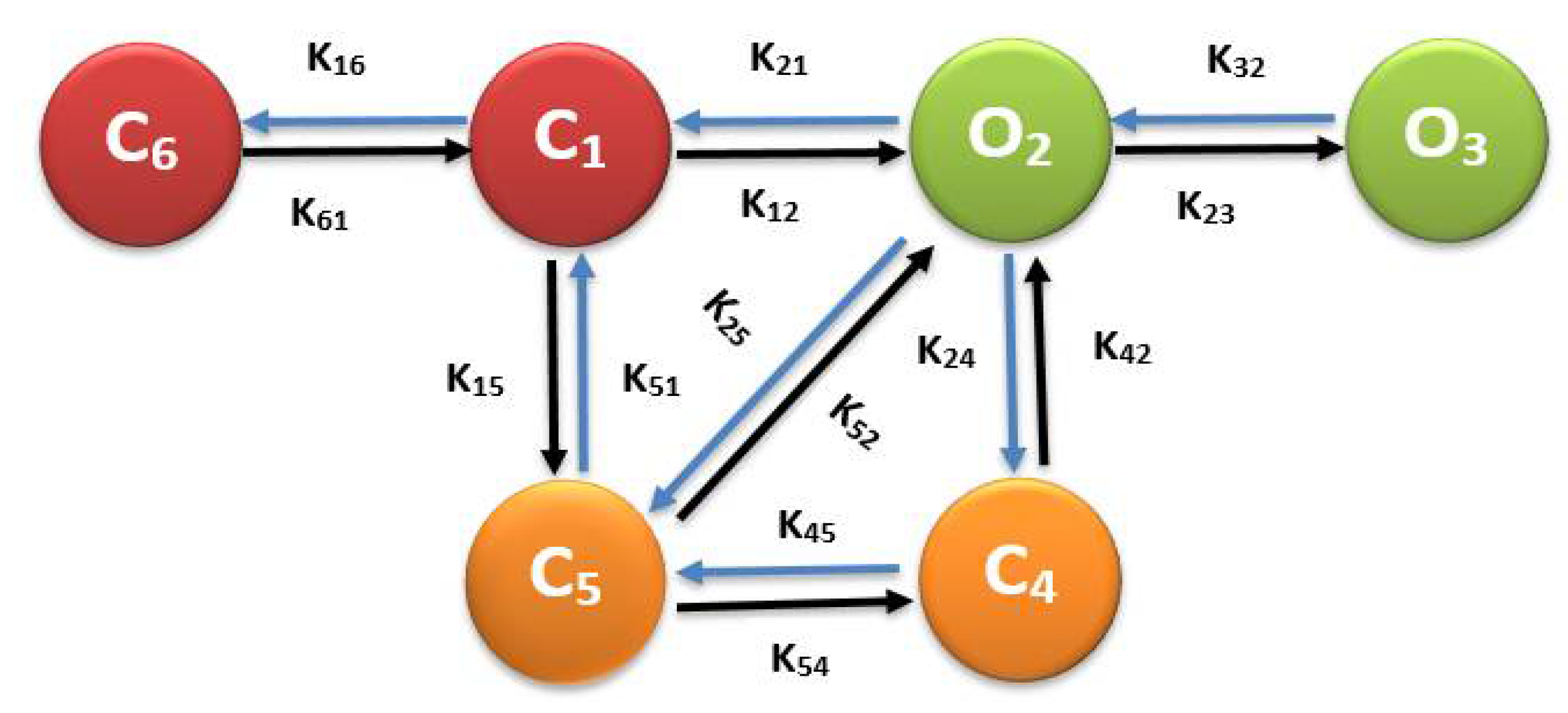 Biomolecules 12 01577 g002 Biomolecules 12 01577 g002