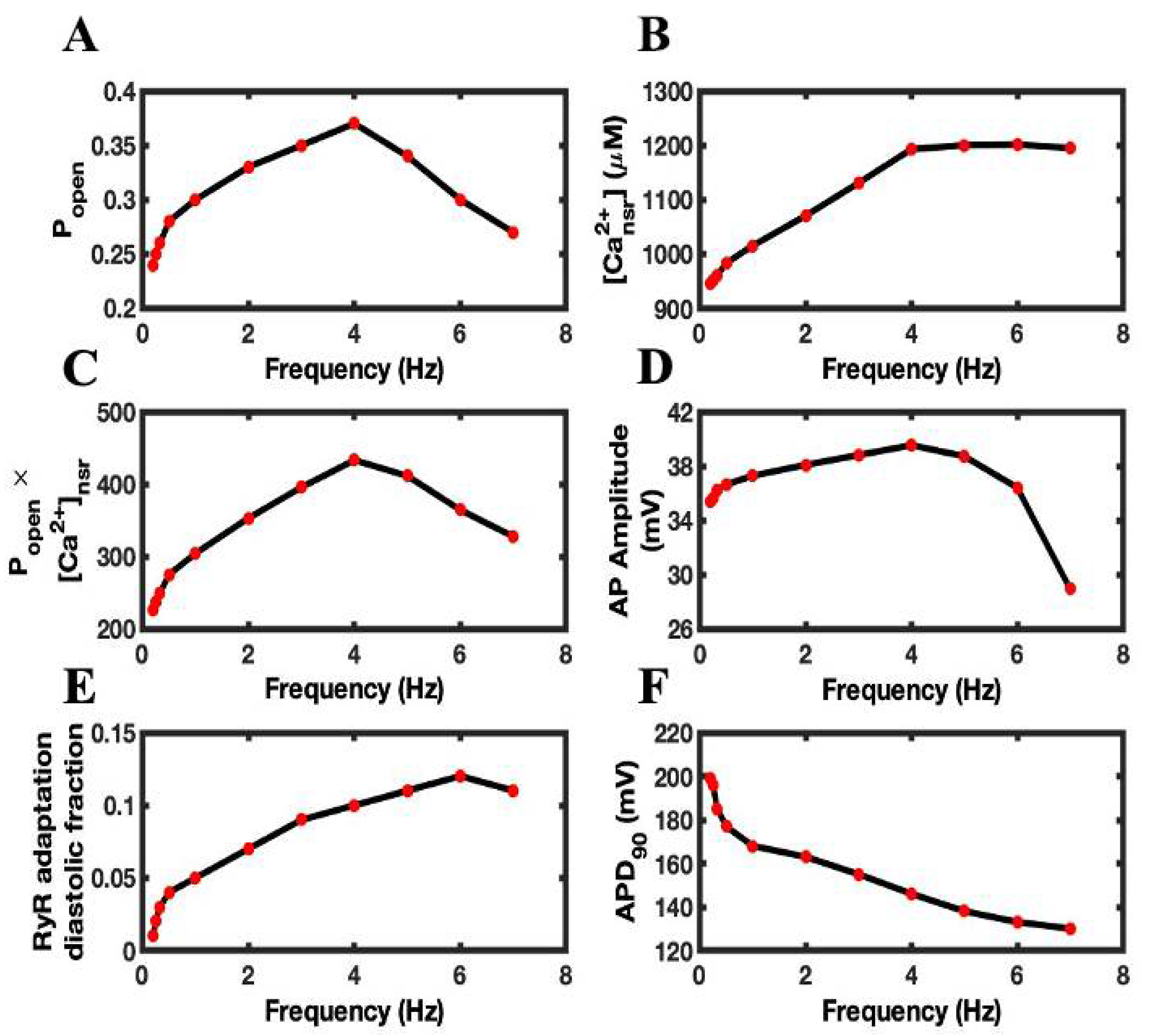 Biomolecules 12 01577 g004 Biomolecules 12 01577 g004