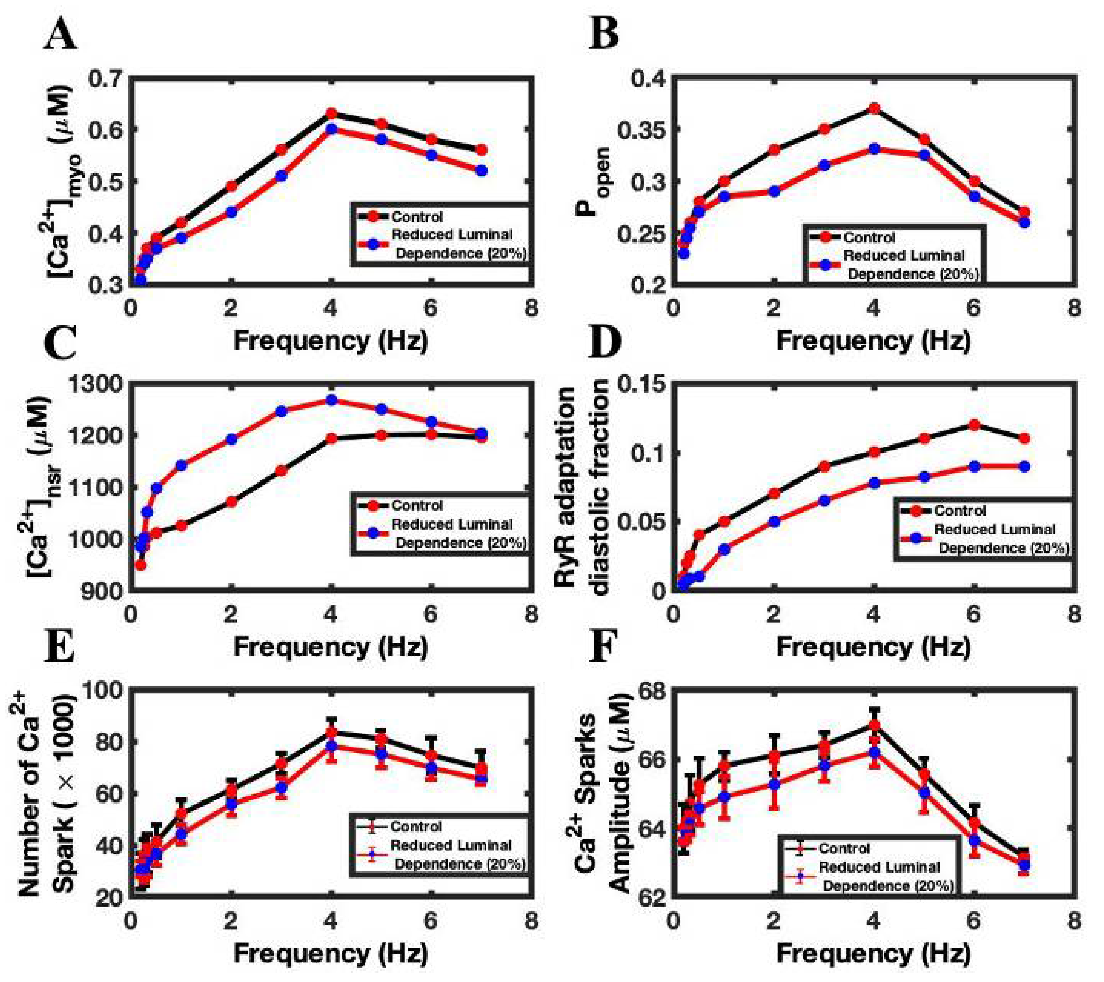 Biomolecules 12 01577 g007 Biomolecules 12 01577 g007
