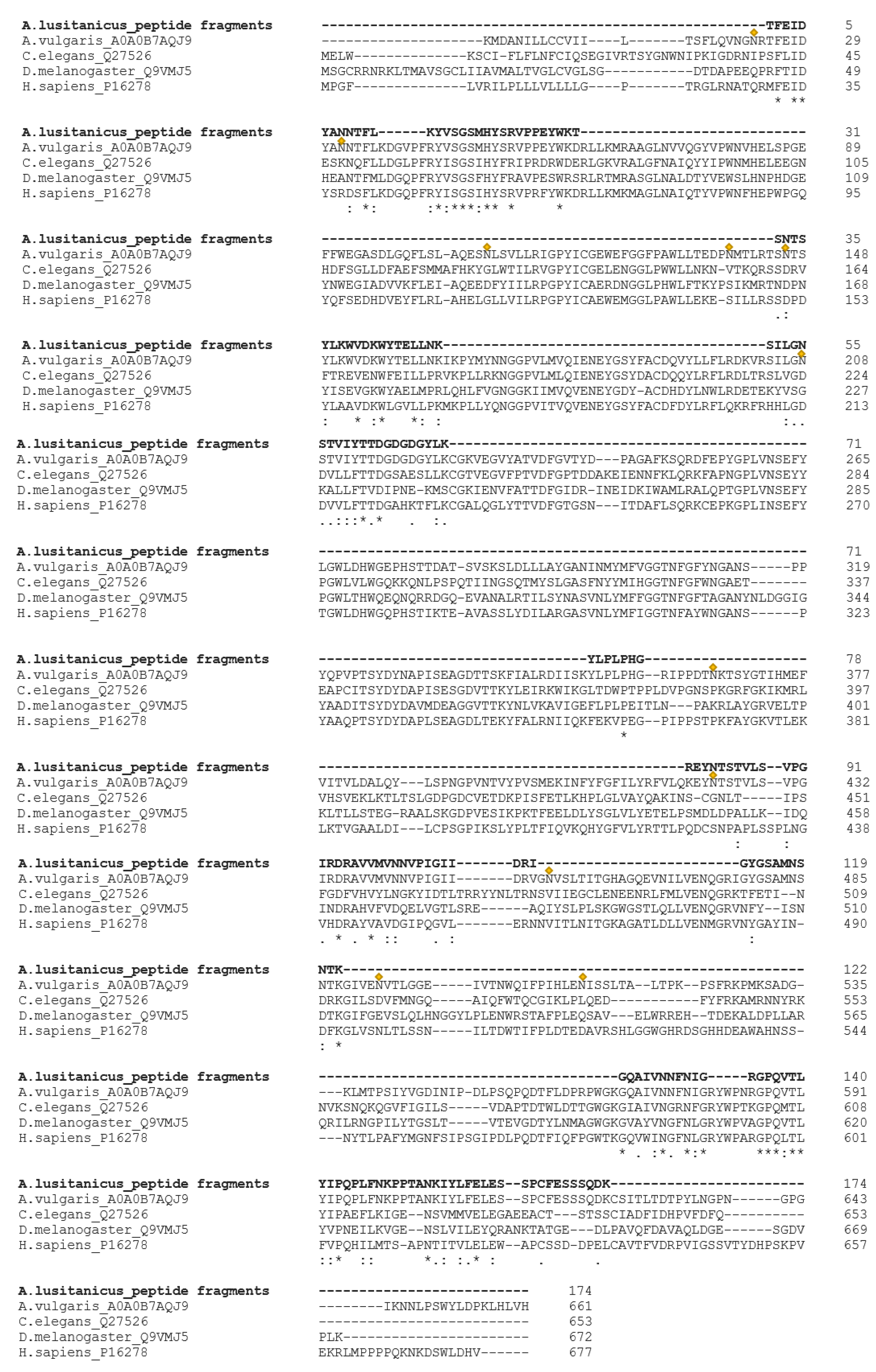 Biomolecules 12 01578 g001 550