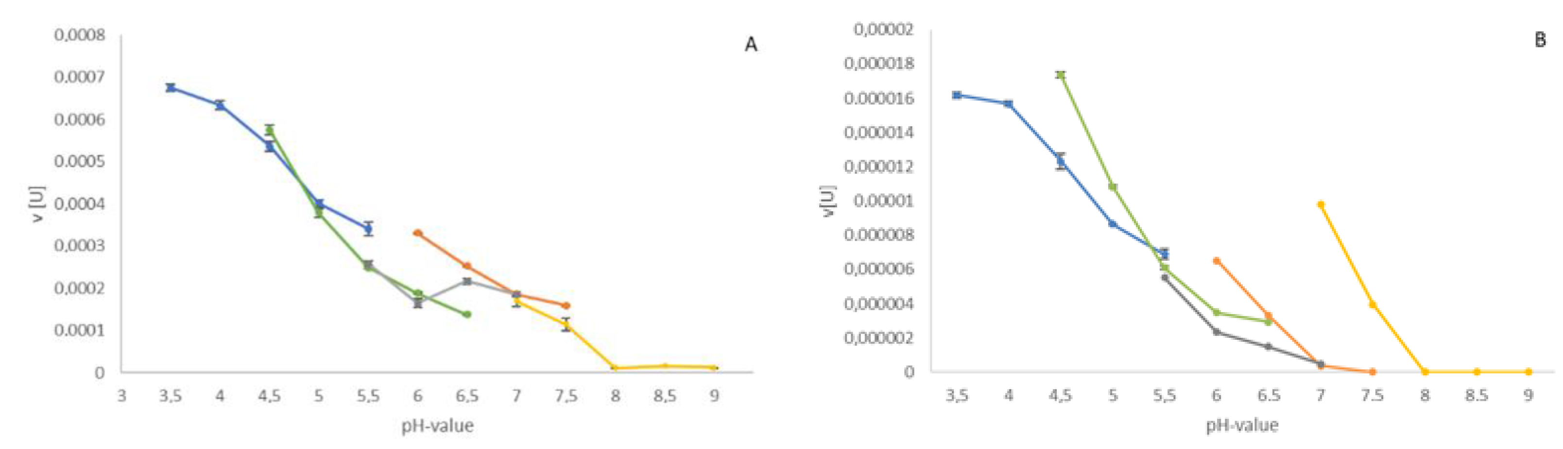 Biomolecules 12 01578 g003 550