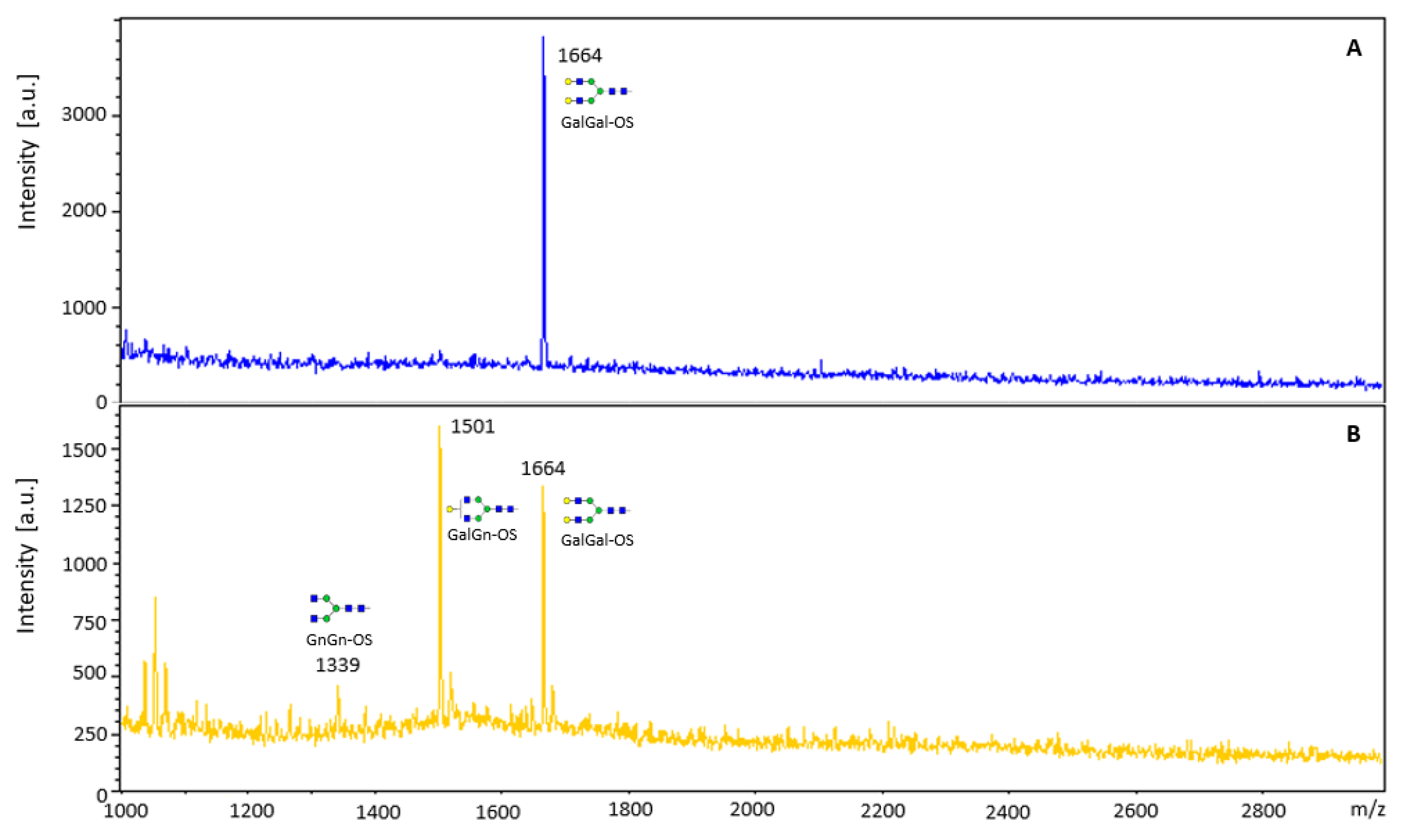 Biomolecules 12 01578 g004 550