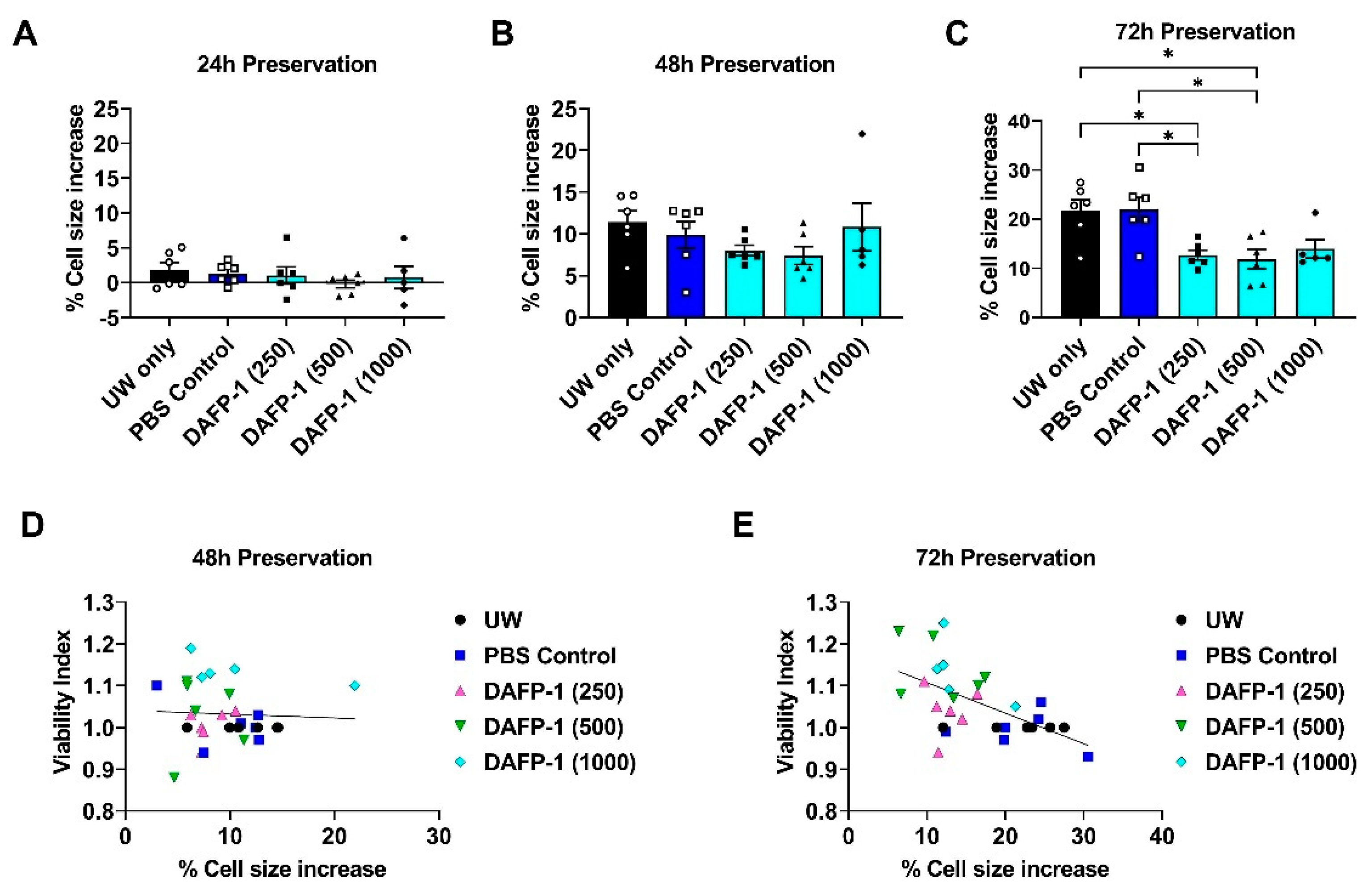 Biomolecules 12 01584 g002