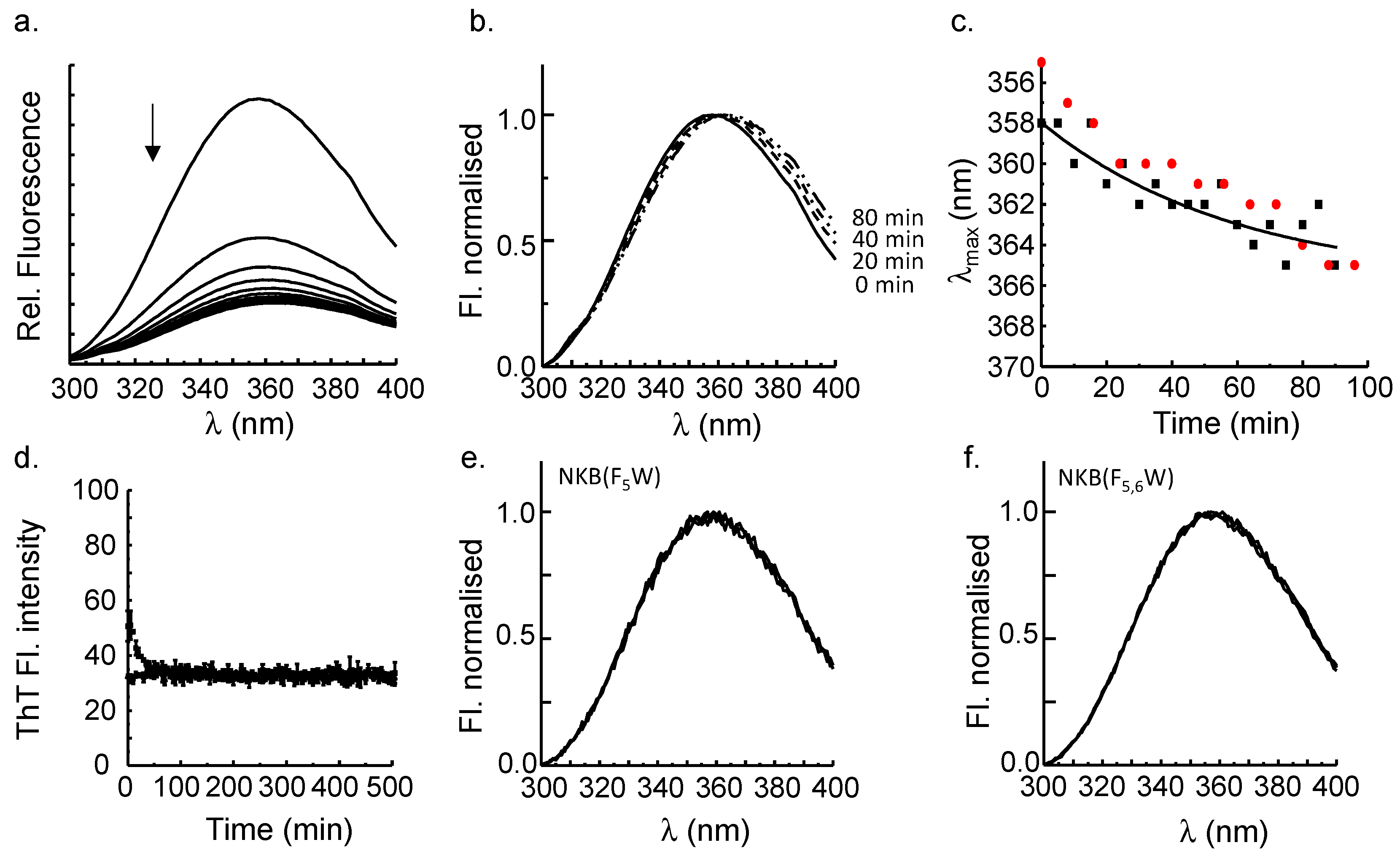 Biomolecules 12 01585 g002