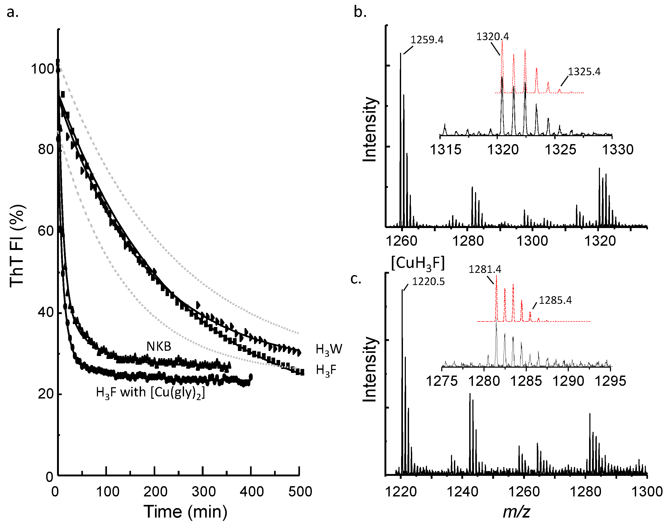 Biomolecules 12 01585 g003