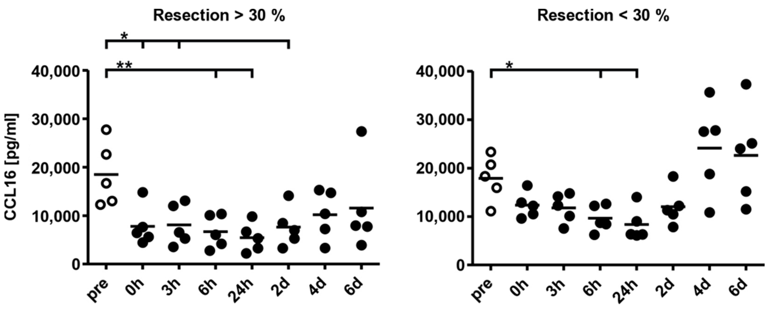 Biomolecules 12 01588 g003 Biomolecules 12 01588 g003