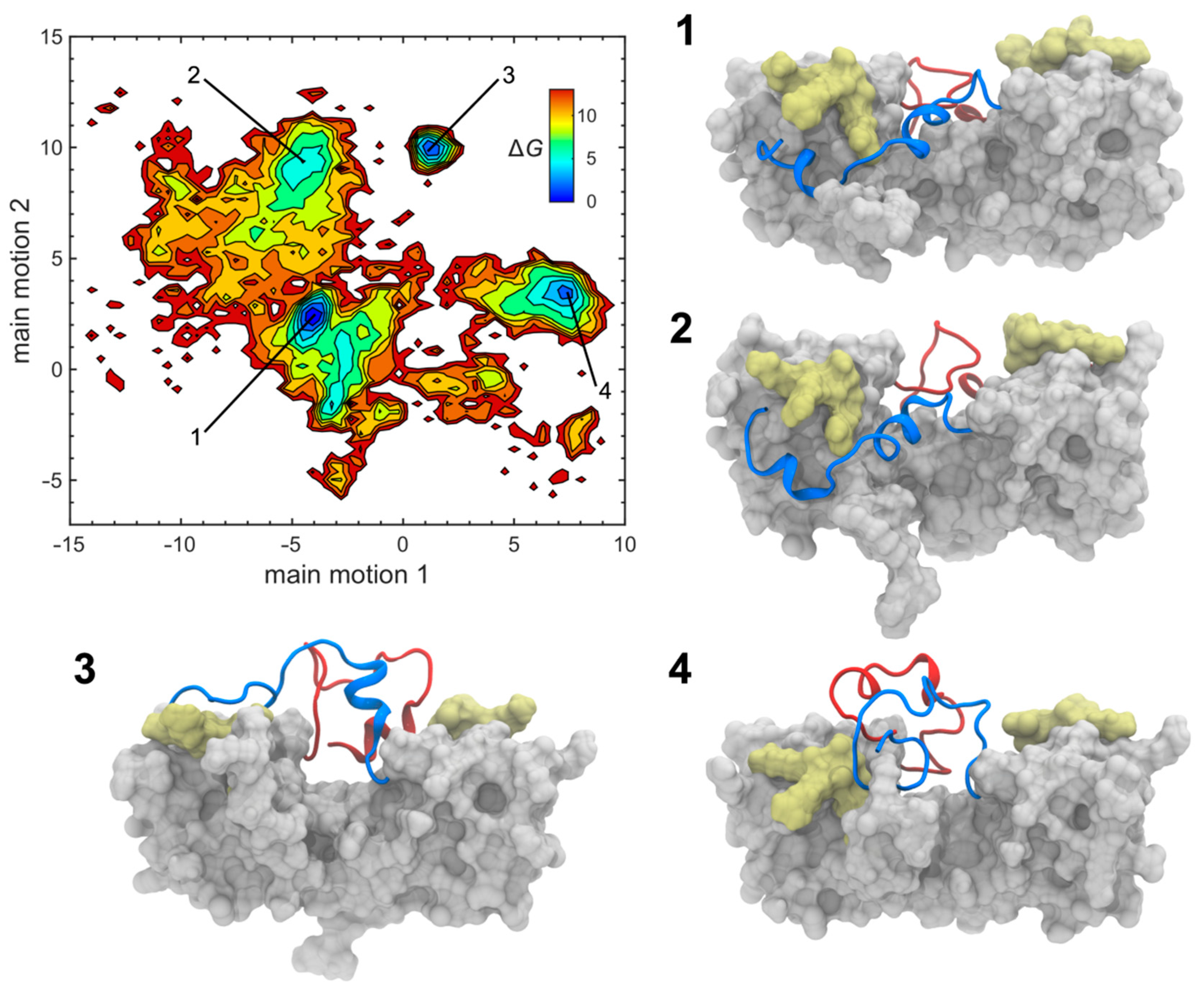 Biomolecules 12 01588 g006 Biomolecules 12 01588 g006