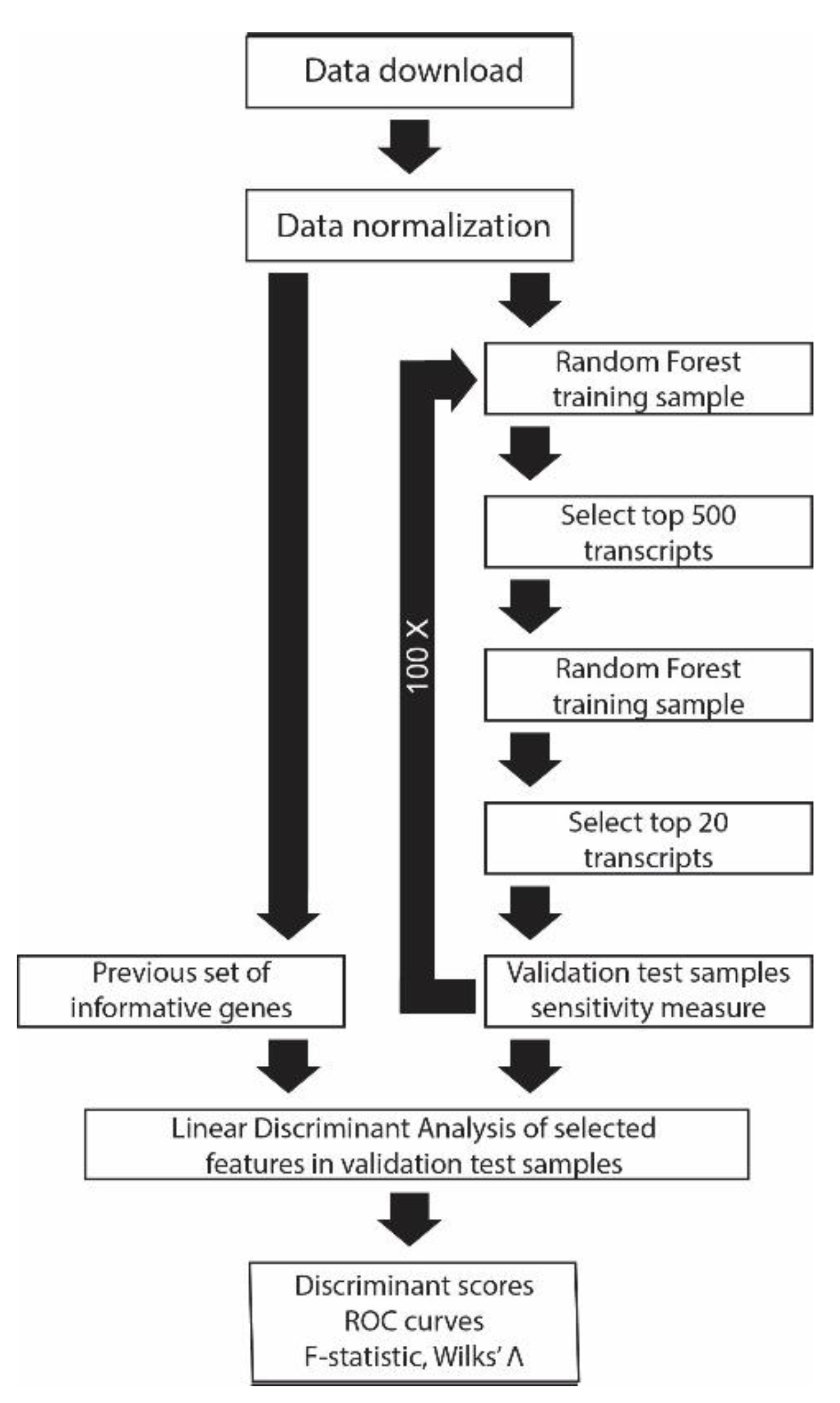 Biomolecules 12 01592 g001
