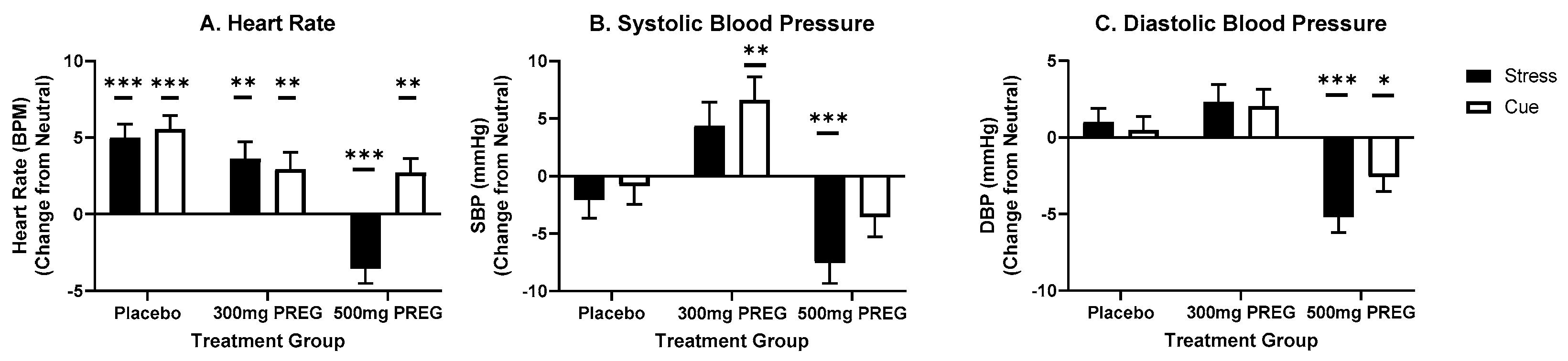 Biomolecules 12 01593 g005