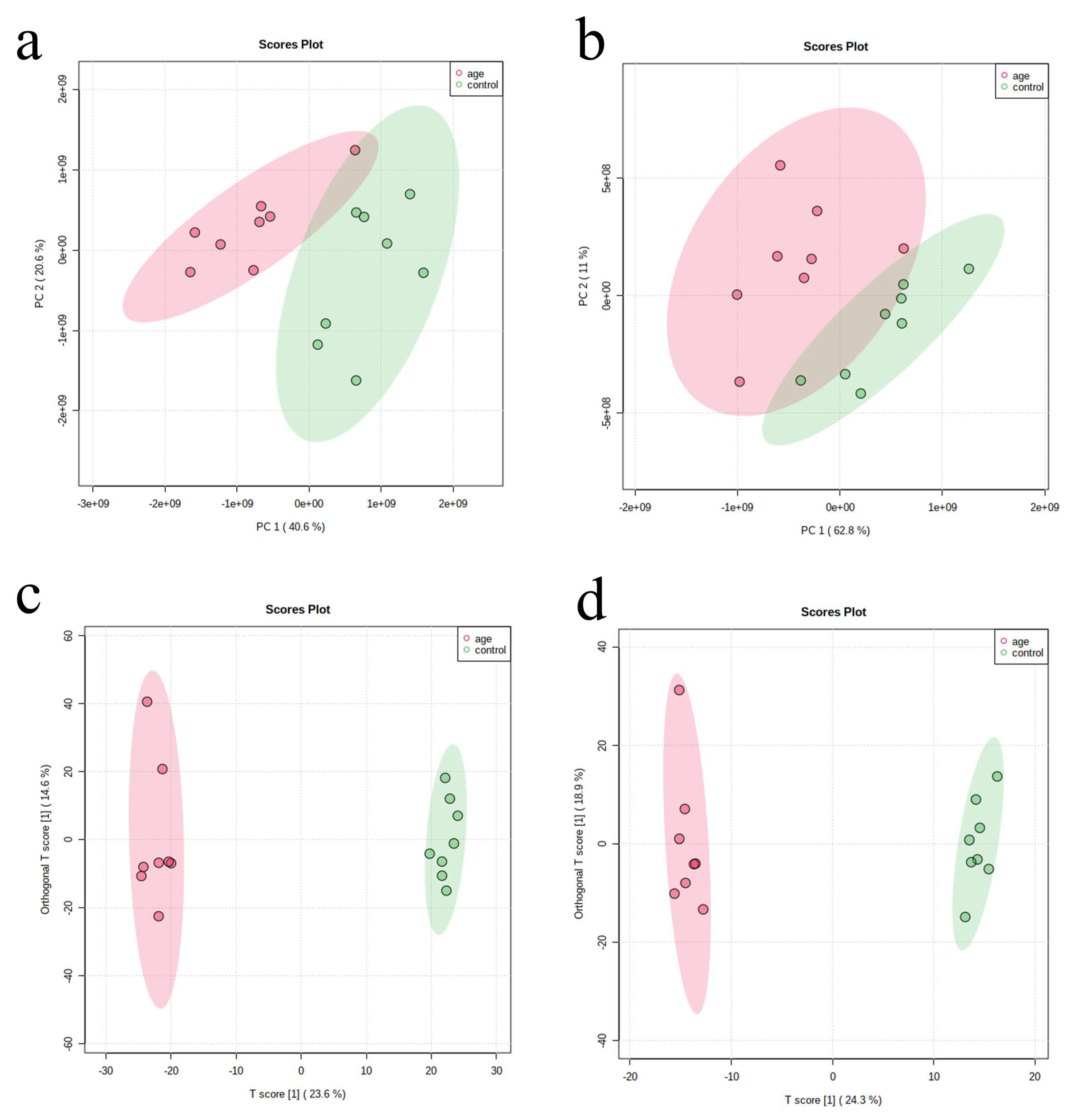 Biomolecules 12 01594 g002