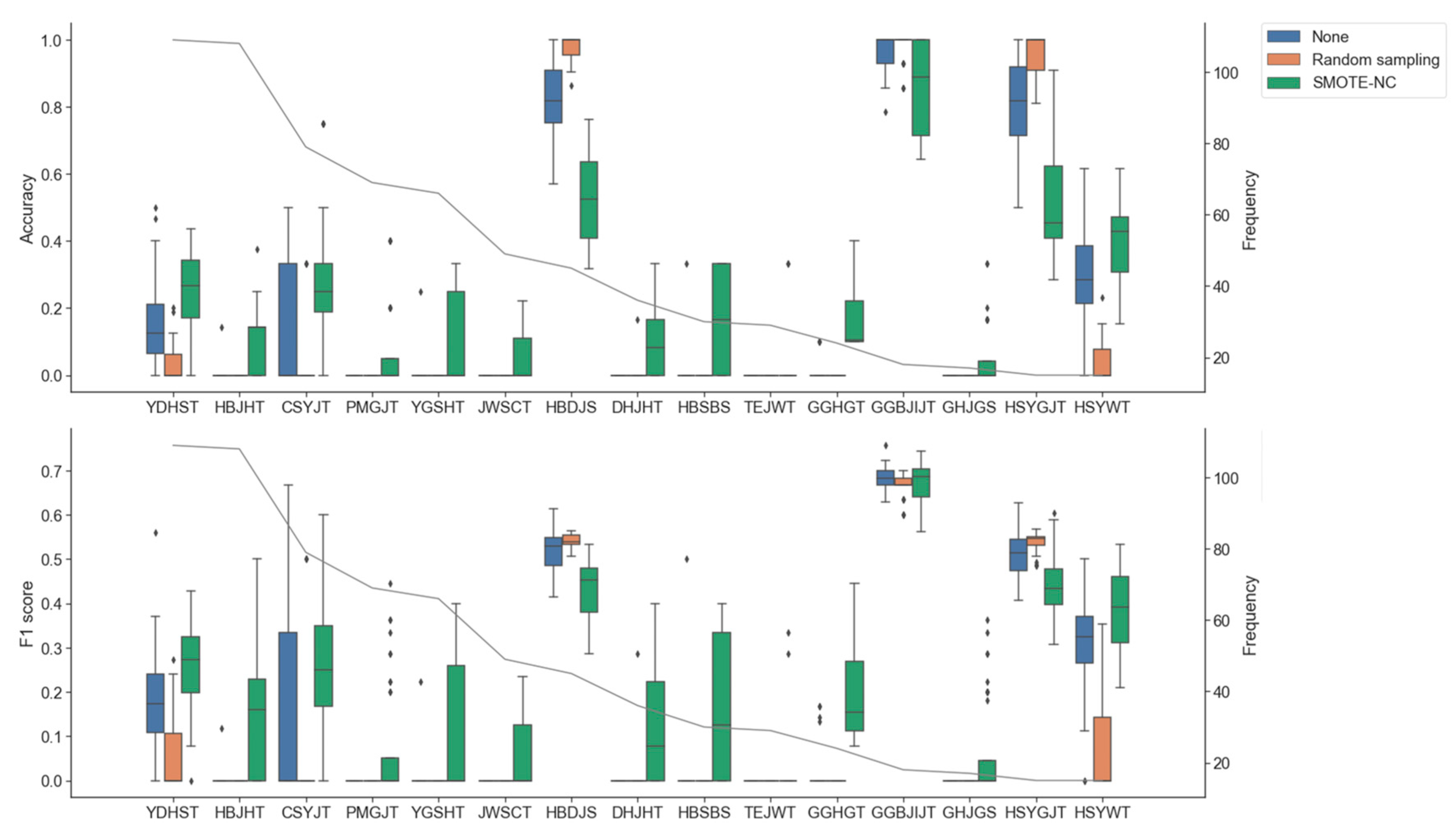 Biomolecules 12 01604 g002