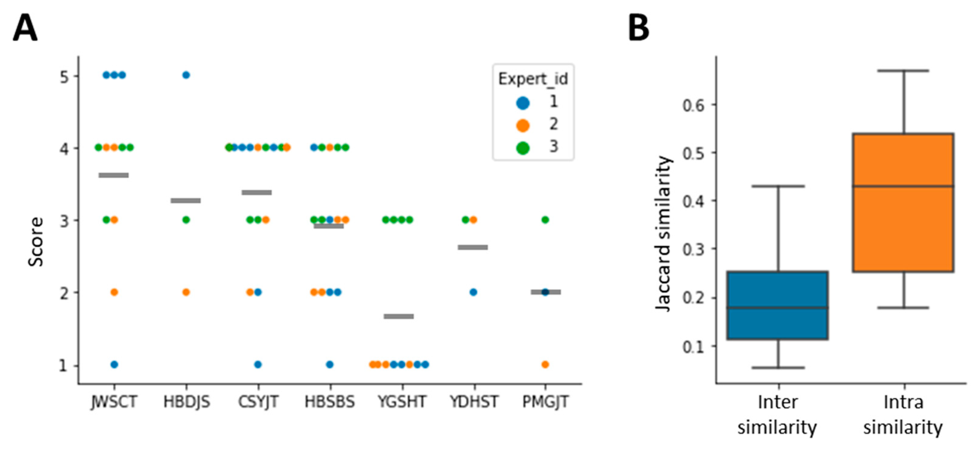 Biomolecules 12 01604 g004