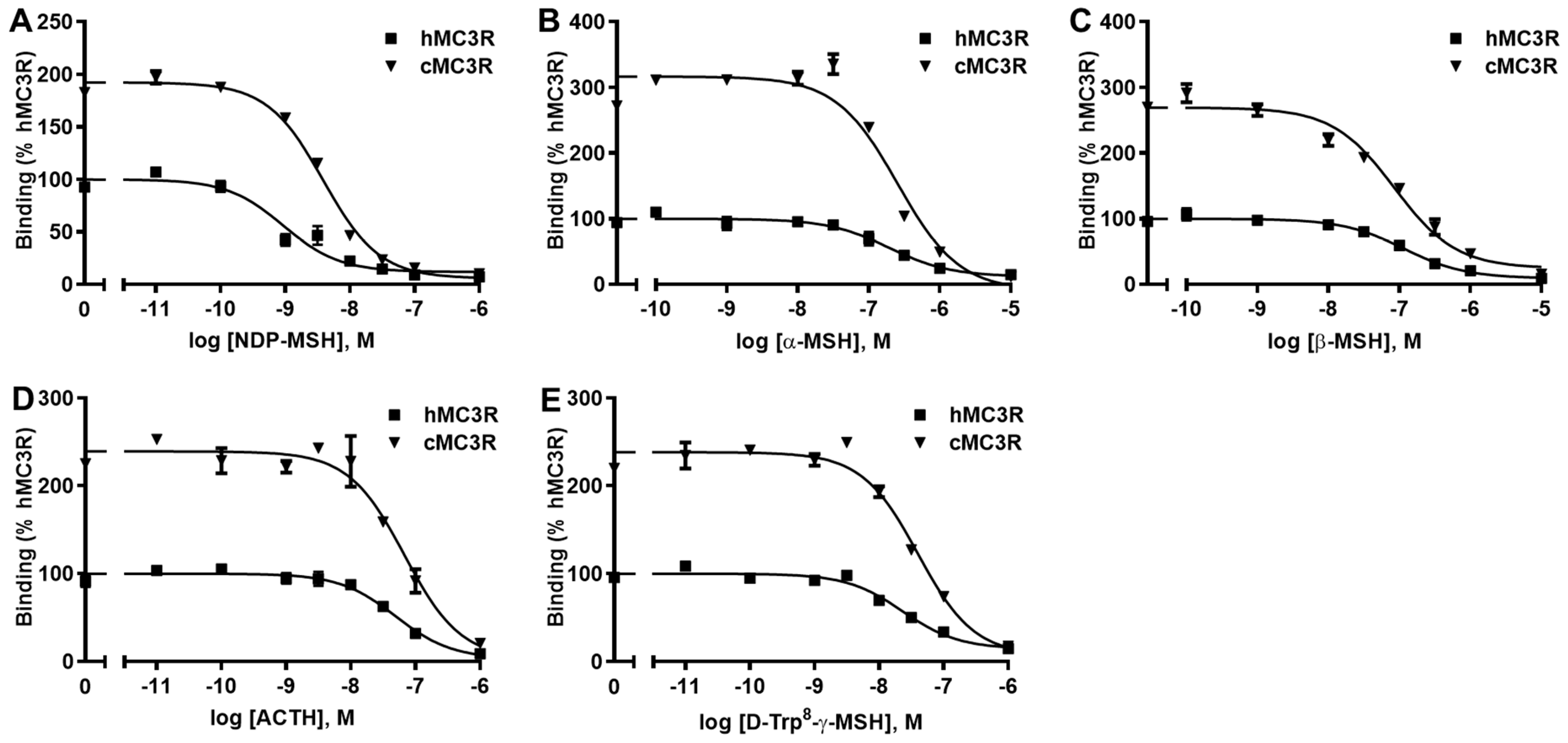 Biomolecules 12 01608 g004 Biomolecules 12 01608 g004