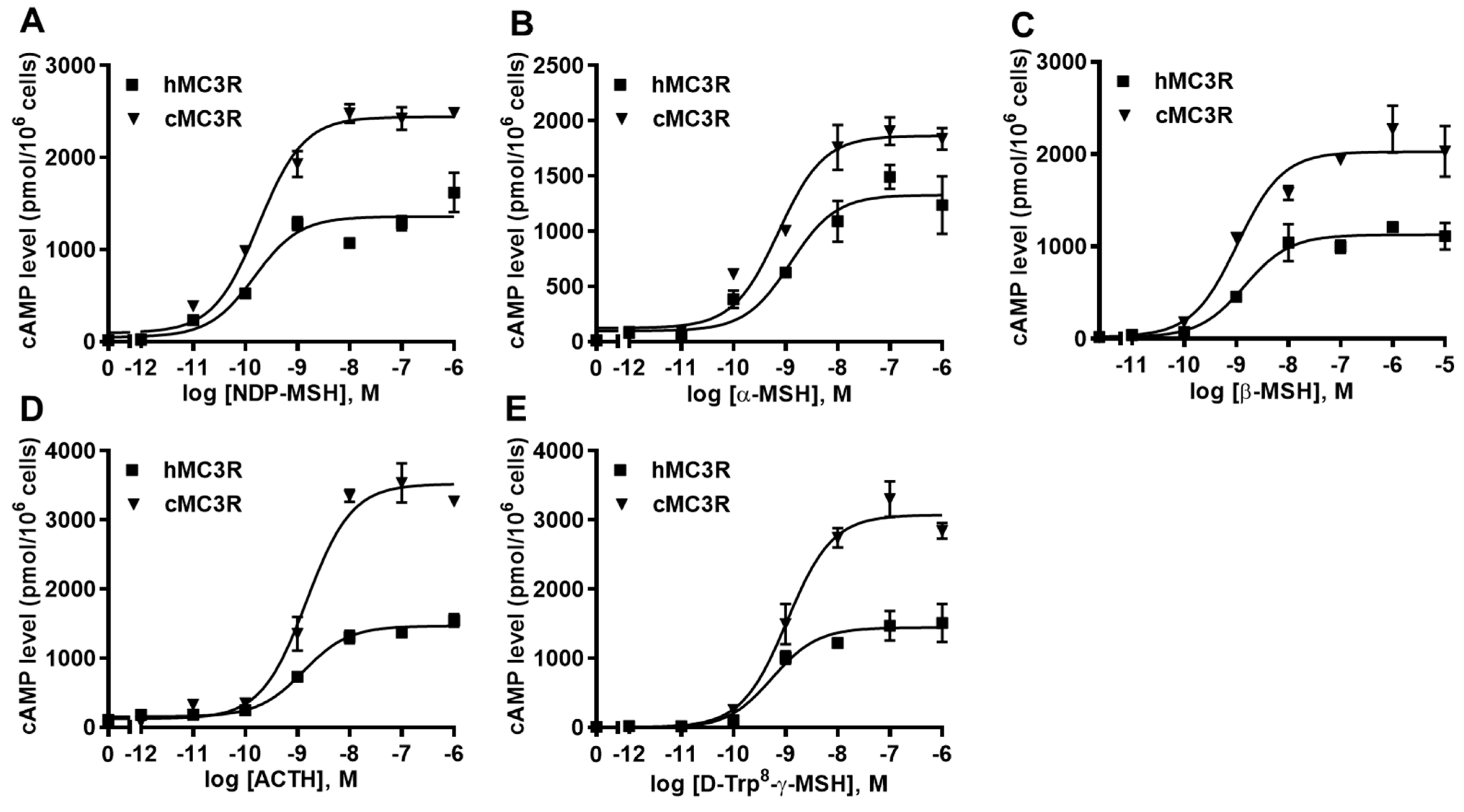 Biomolecules 12 01608 g005 Biomolecules 12 01608 g005