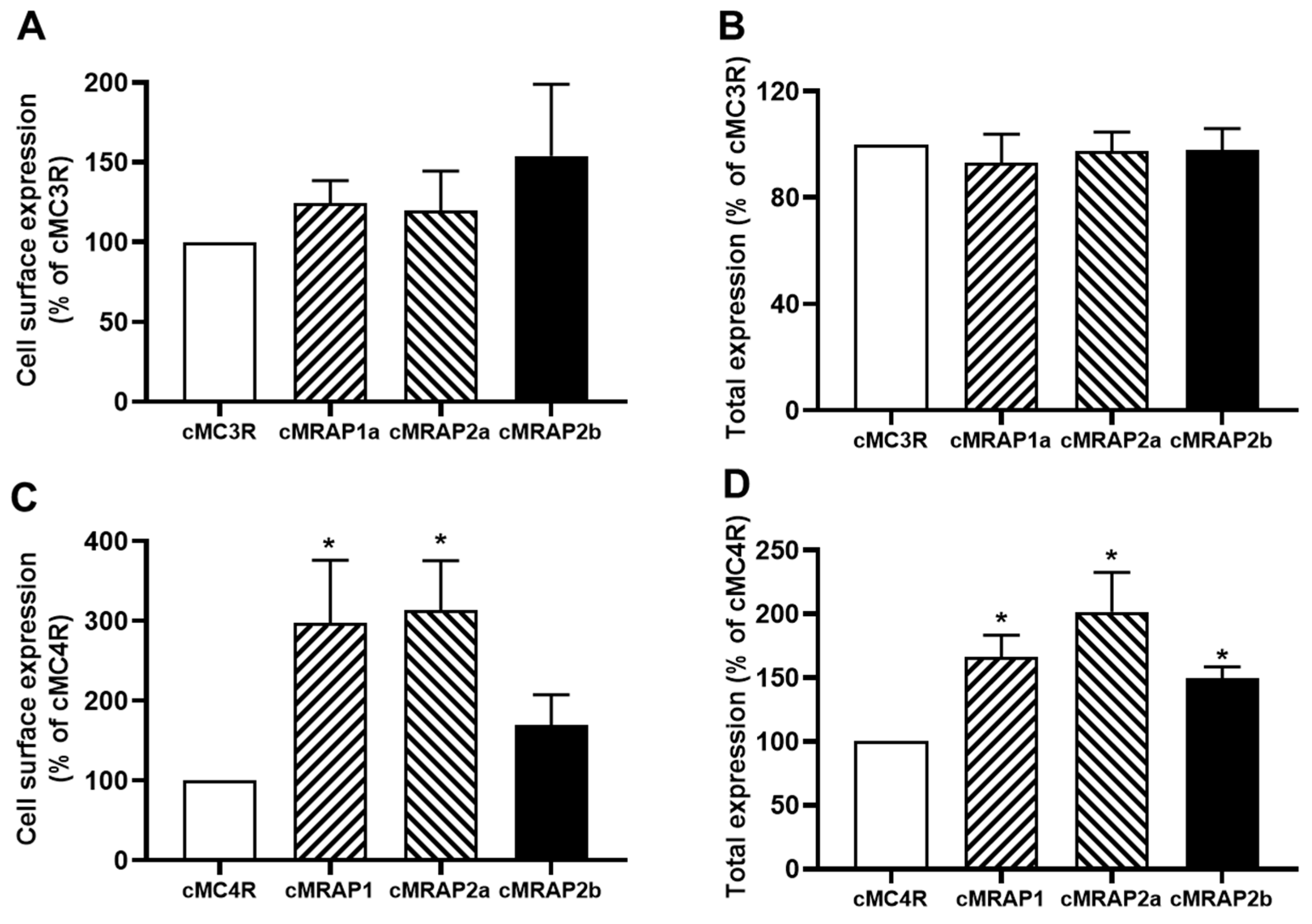 Biomolecules 12 01608 g006 Biomolecules 12 01608 g006
