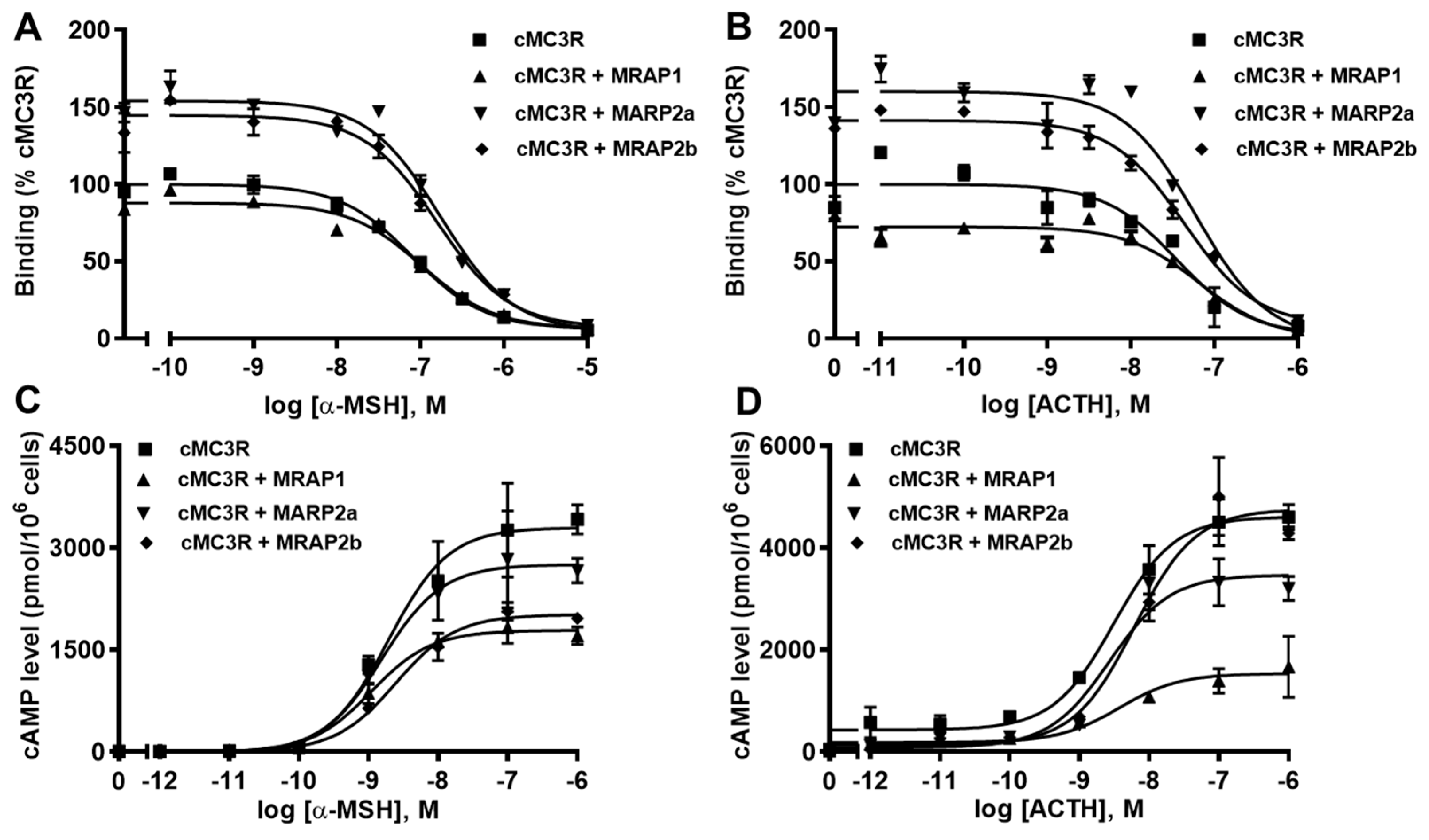 Biomolecules 12 01608 g007 Biomolecules 12 01608 g007