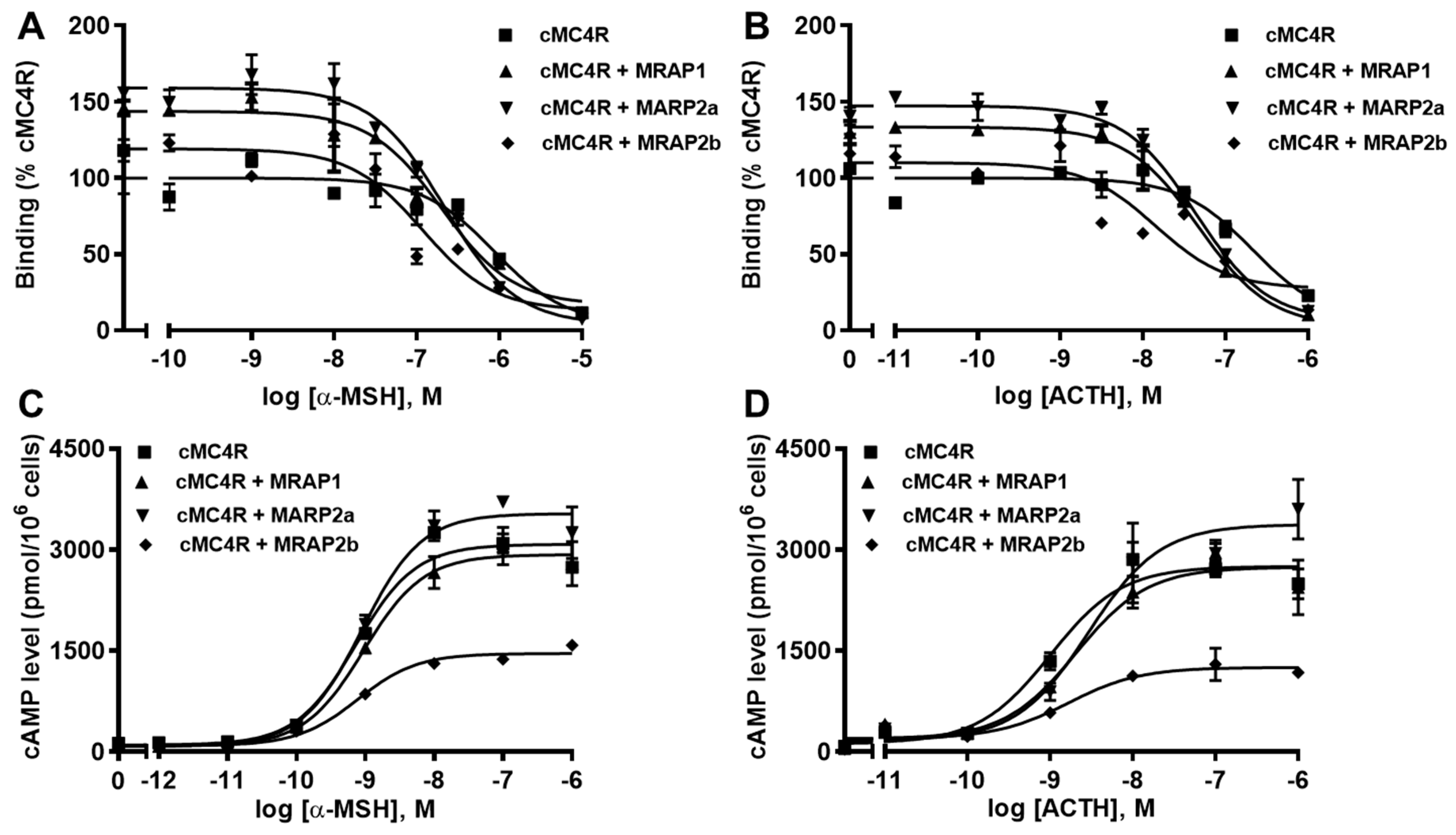 Biomolecules 12 01608 g008 Biomolecules 12 01608 g008