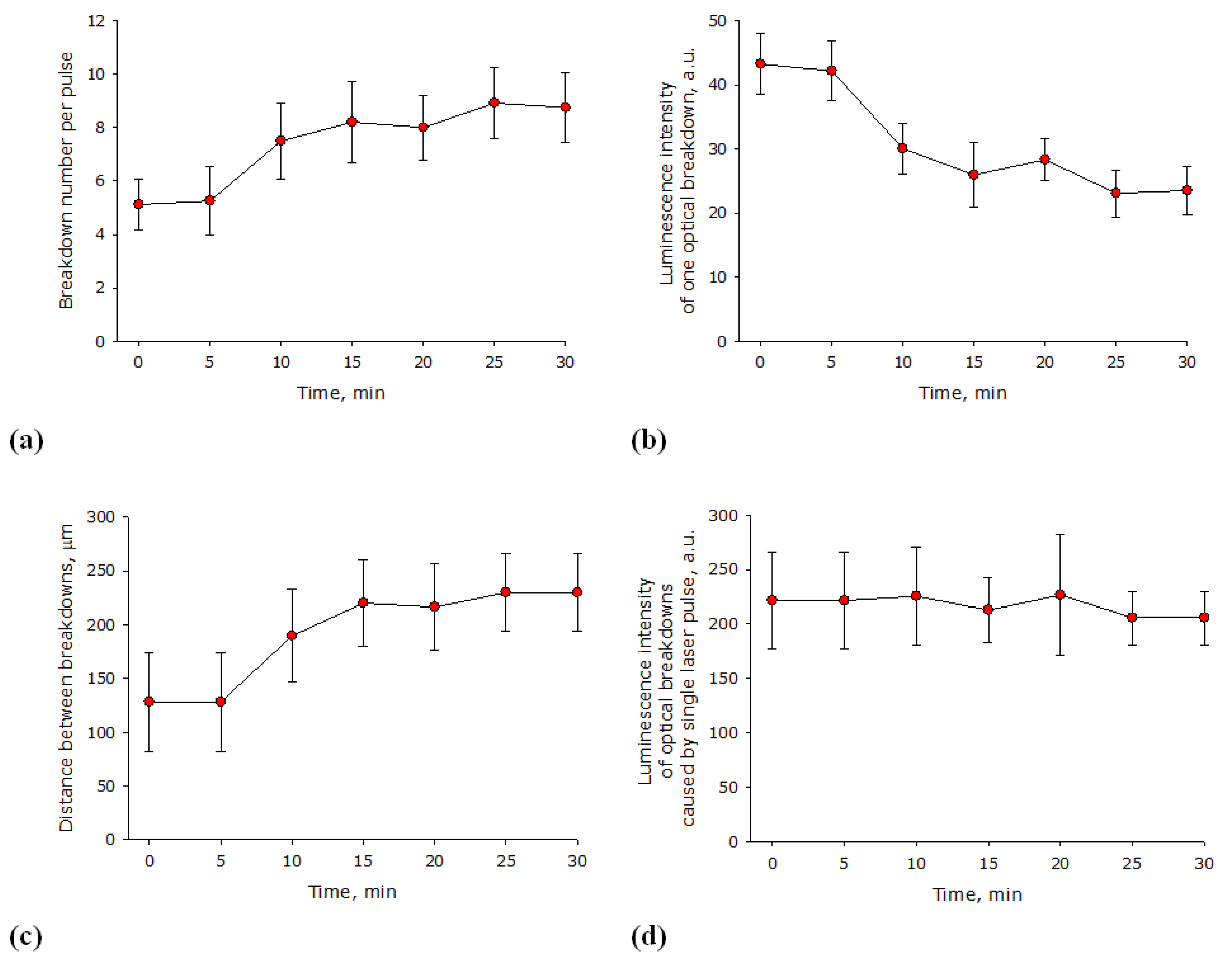 Biomolecules 12 01613 g003