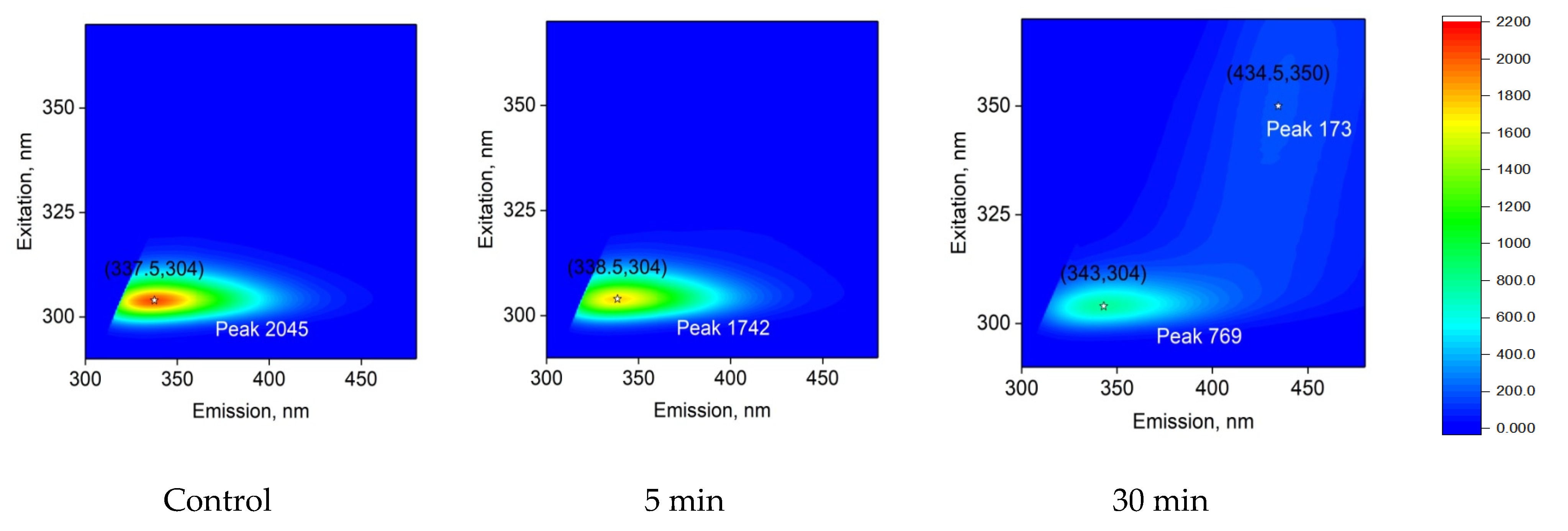 Biomolecules 12 01613 g007