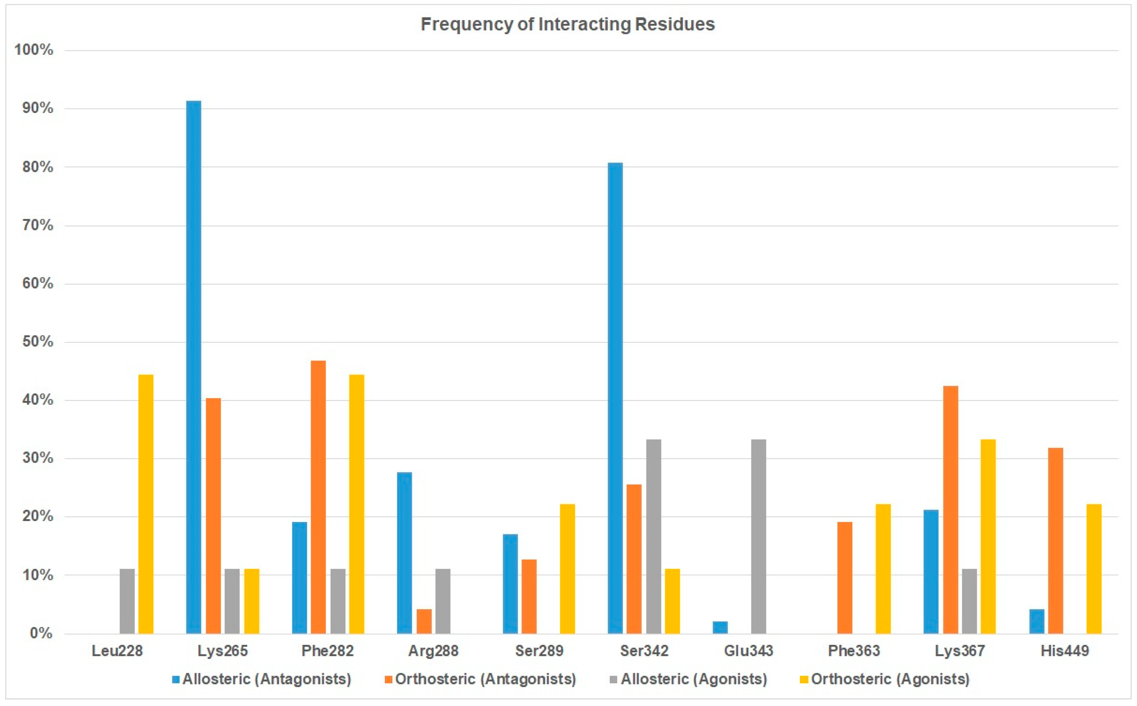 Biomolecules 12 01614 g003 Biomolecules 12 01614 g003